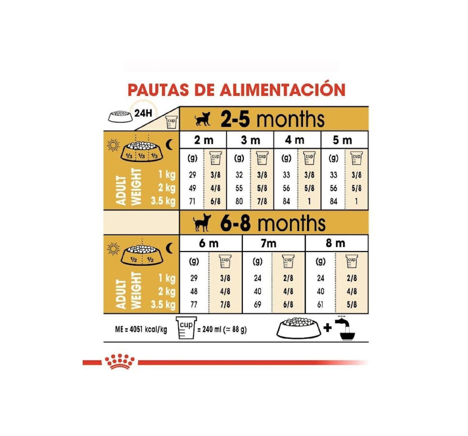 Alimento Royal Canin Chihuahua Puppy 1.5 Kg-2
