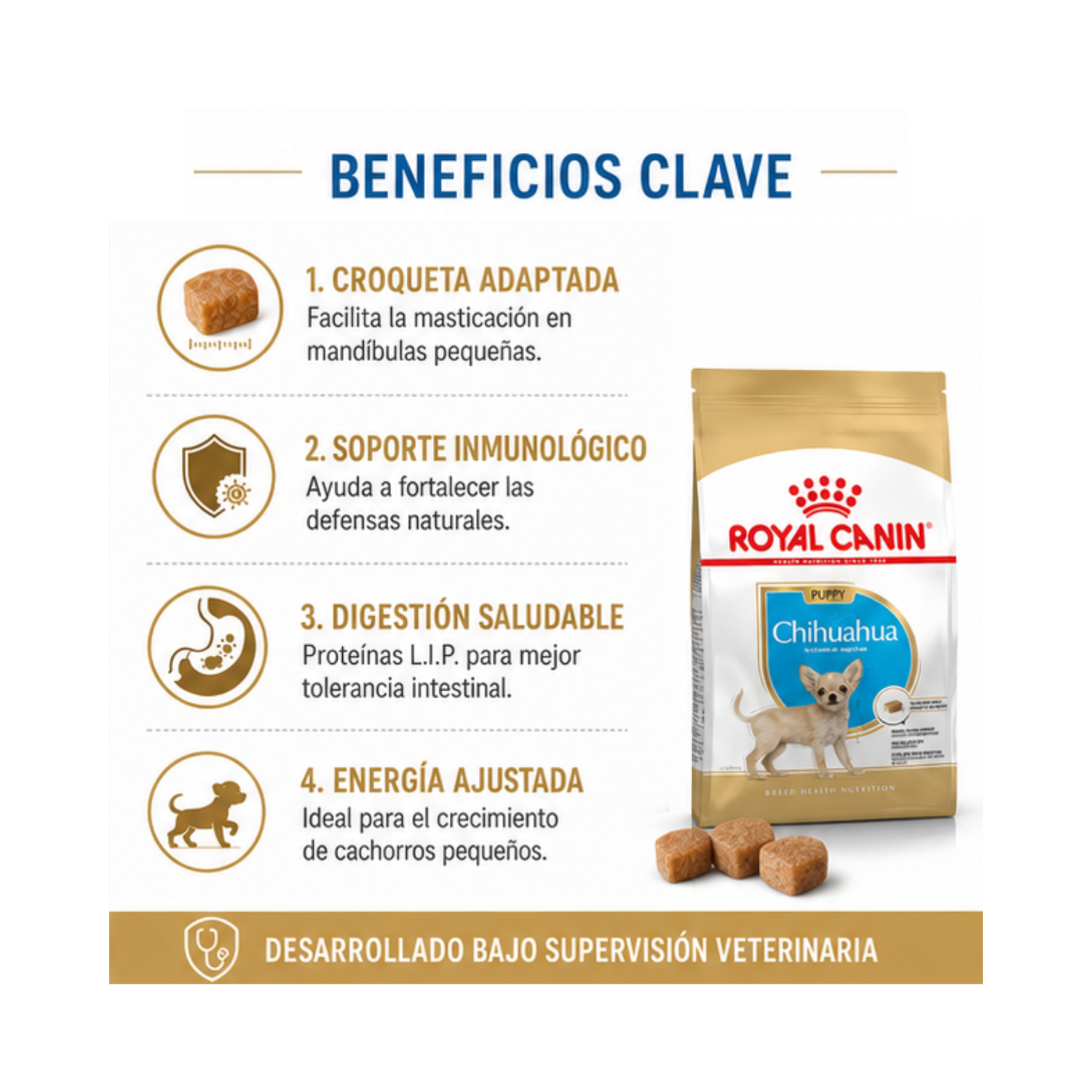 Royal Canin Chihuahua Puppy 1.5 kg-2