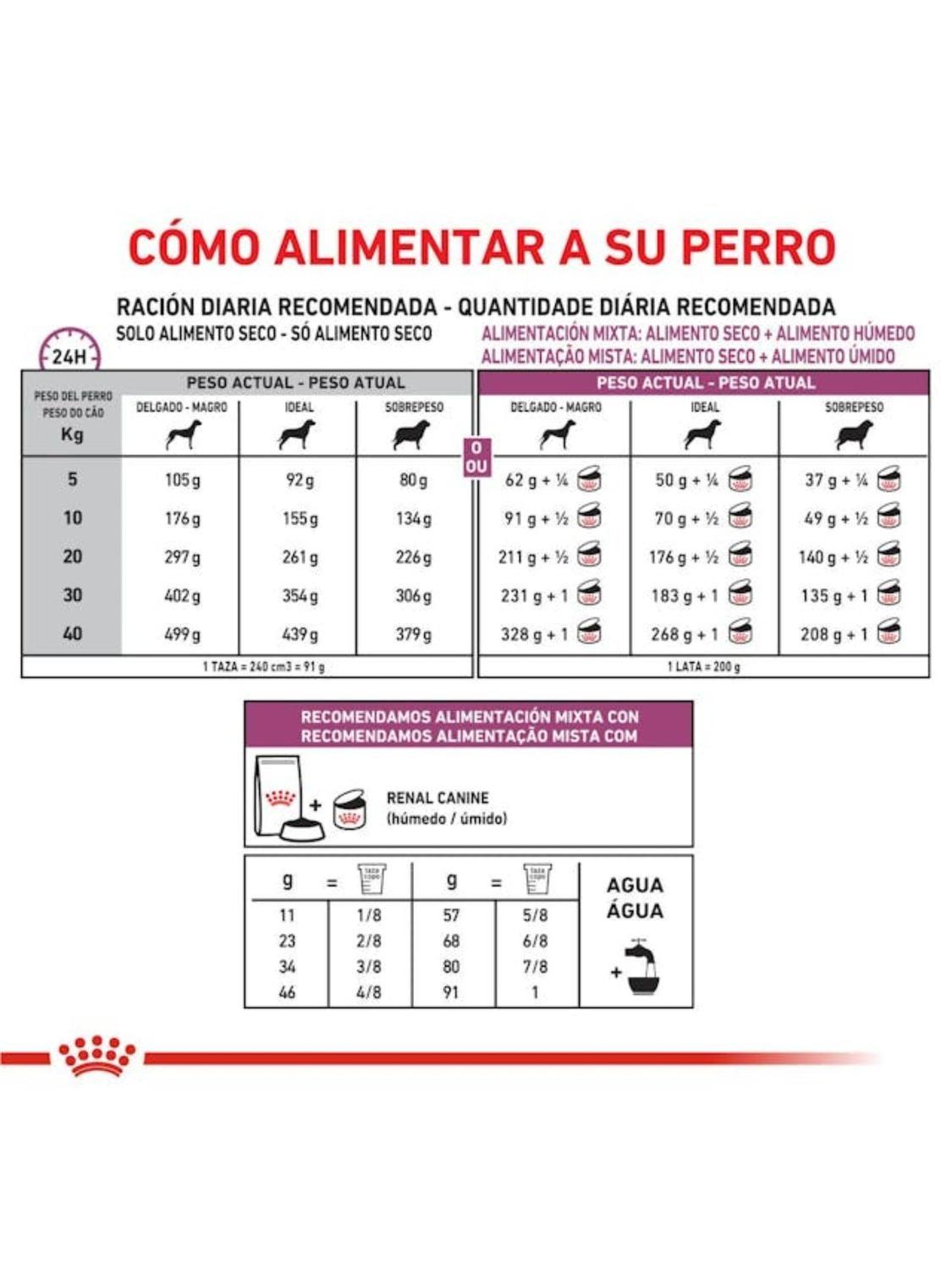 Royal Canin Renal Saco 1.5 Kilo-5