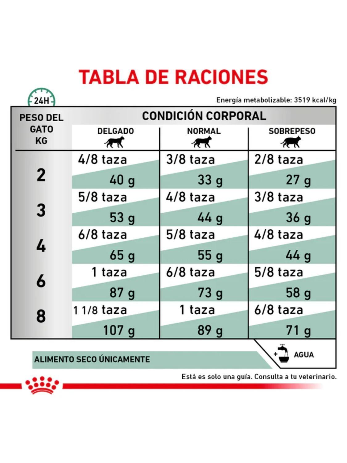 Royal Canin Diabetic Gato 1,5 kg-3