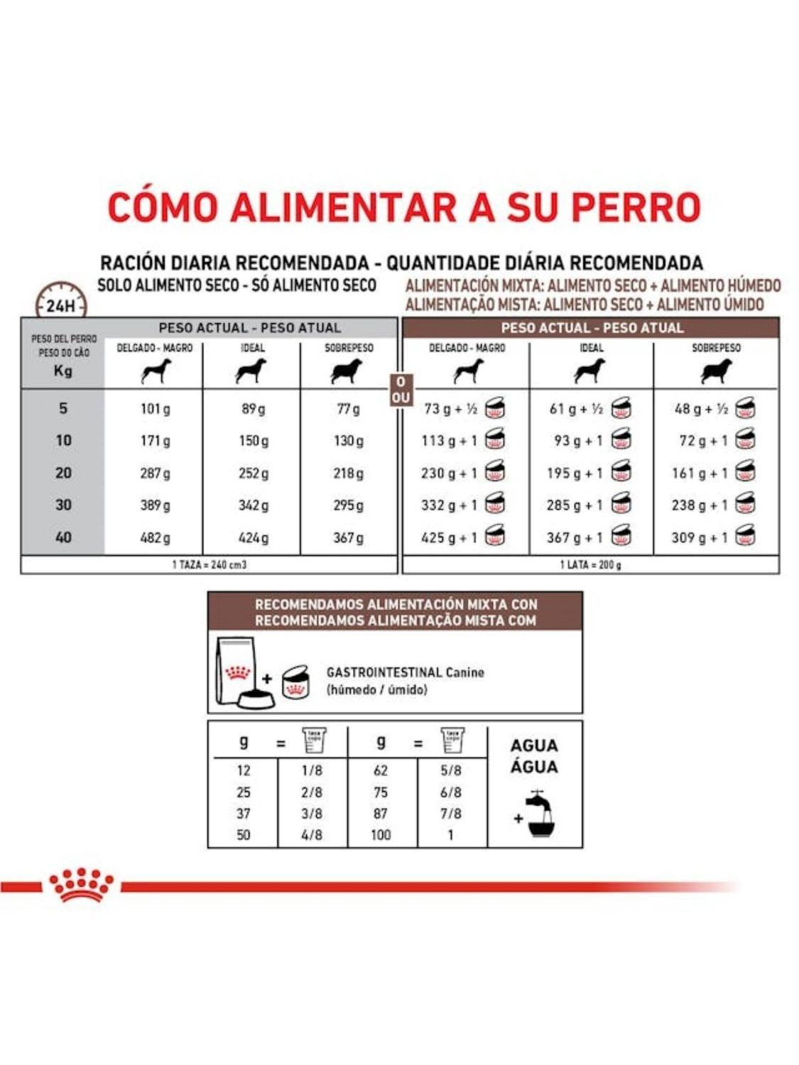 Royal Canin Gastrointestinal Saco 2 Kilo-2