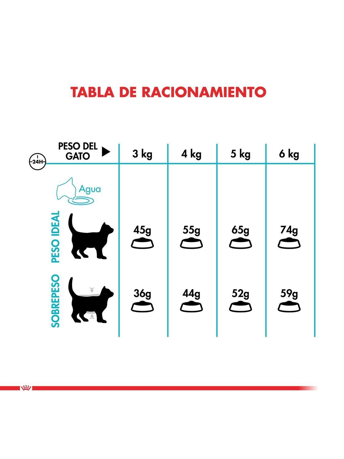 Alimento Royal Feline Urinary Care Saco 7.5 kilo-3