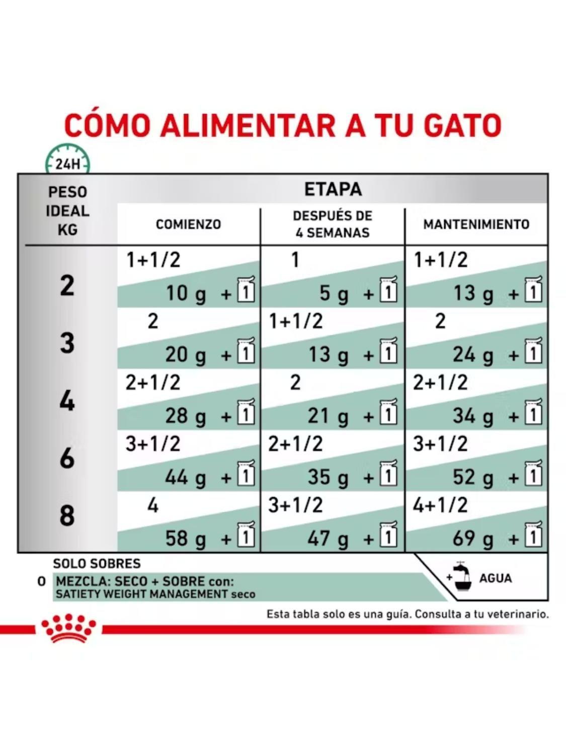Royal Canin pouch Satiety Gato 85g (12 unidades)-3