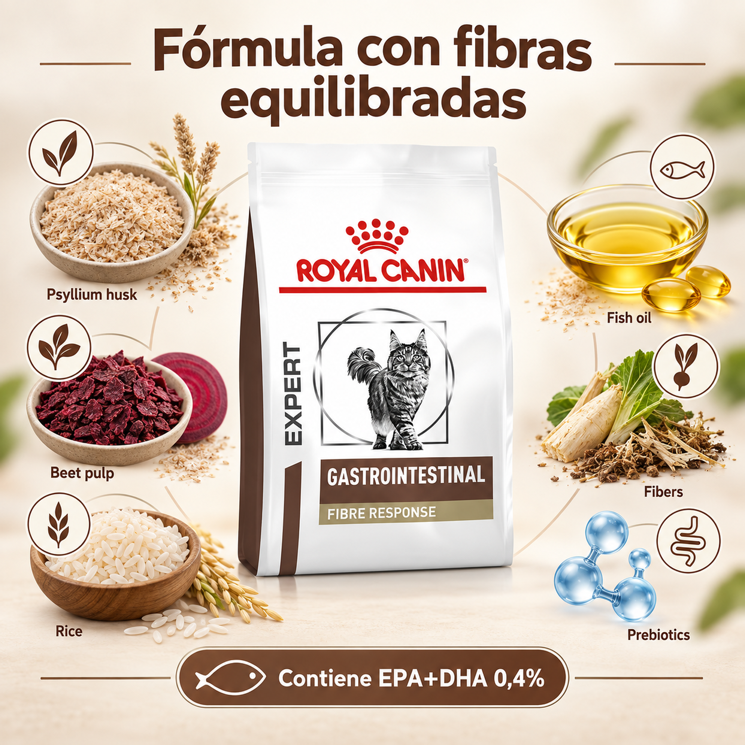 Royal Feline Gastrointestinal Fibre Response 2kg-5
