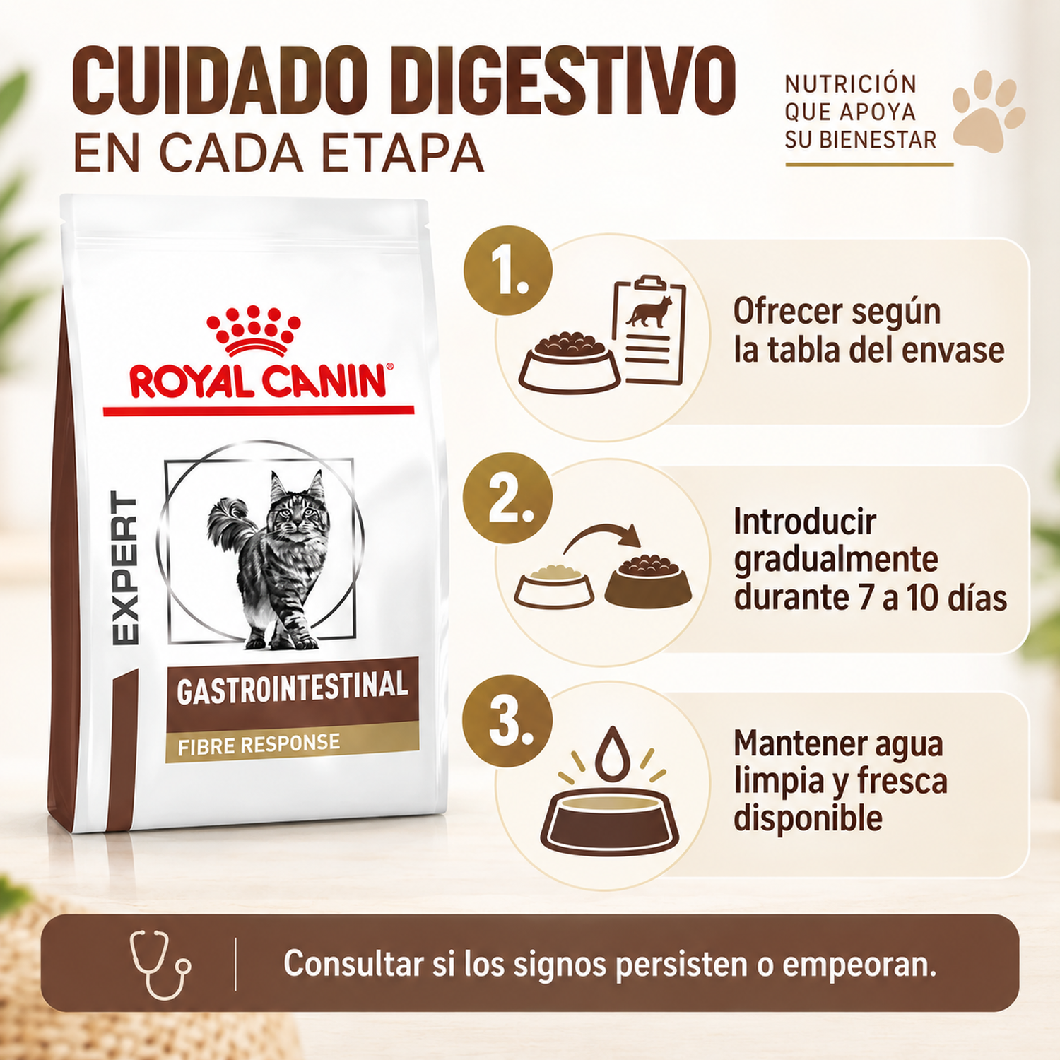 Royal Feline Gastrointestinal Fibre Response 2kg-6