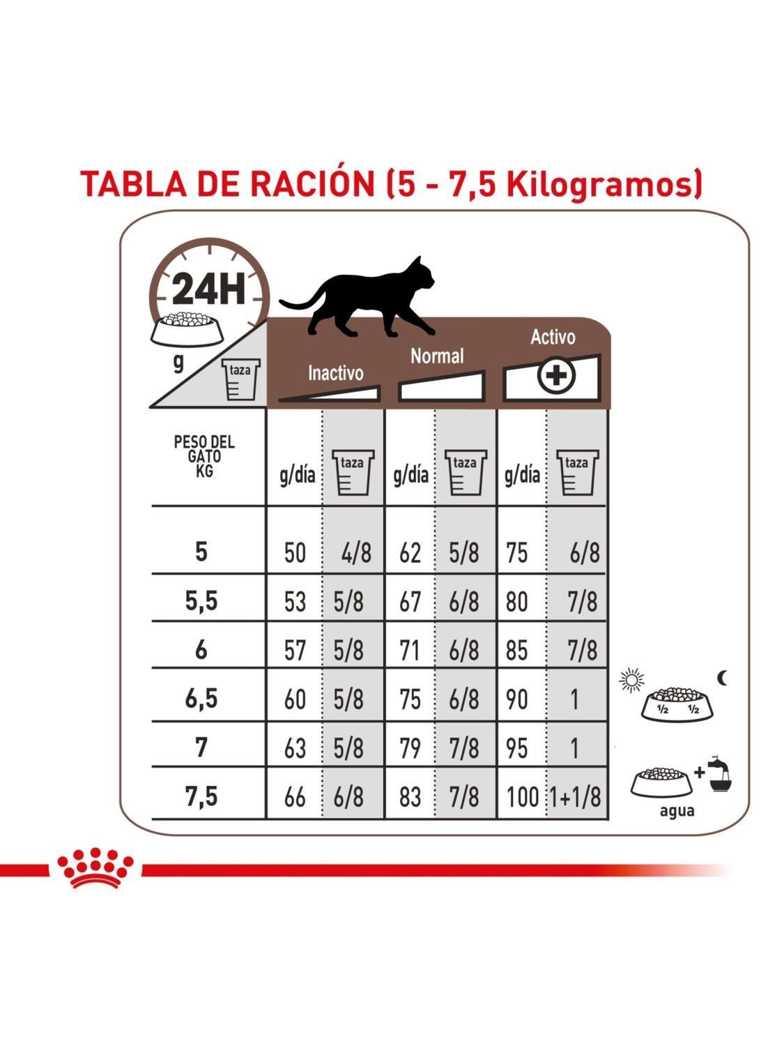 Royal Feline Gastrointestinal Fibre Response 2kg-8