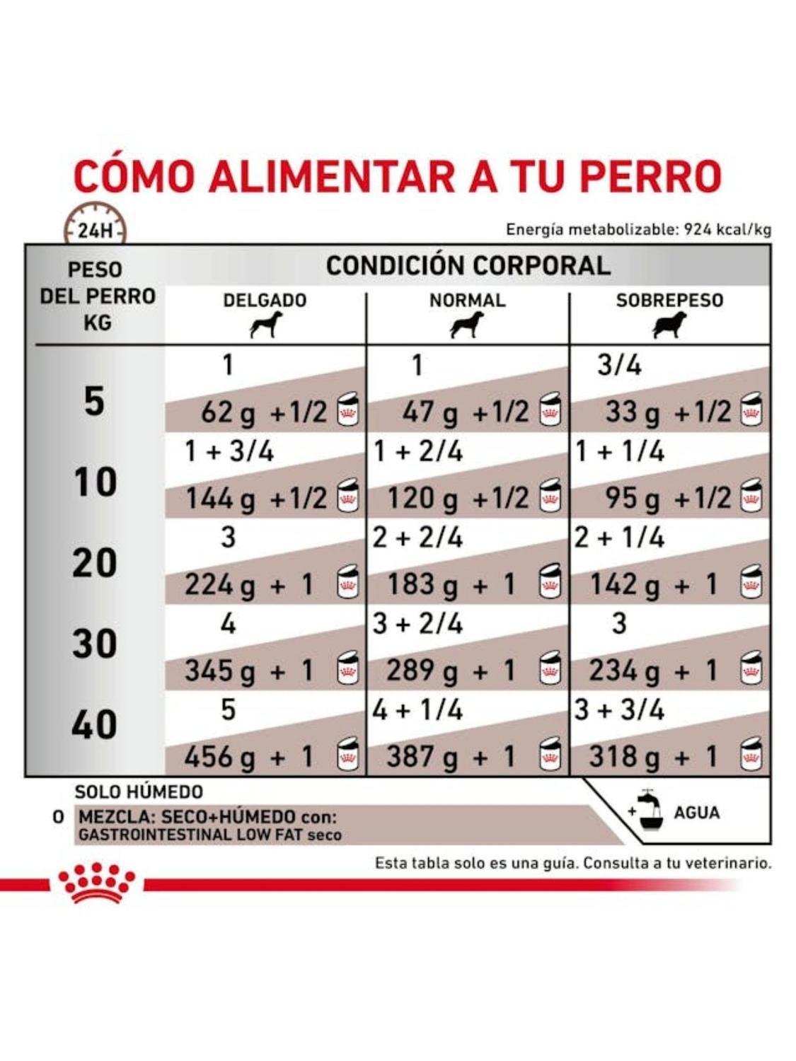 ALIMENTO ROYAL GASTROINTESTINAL LOW FAT Lata 420Gr PACK X6-2