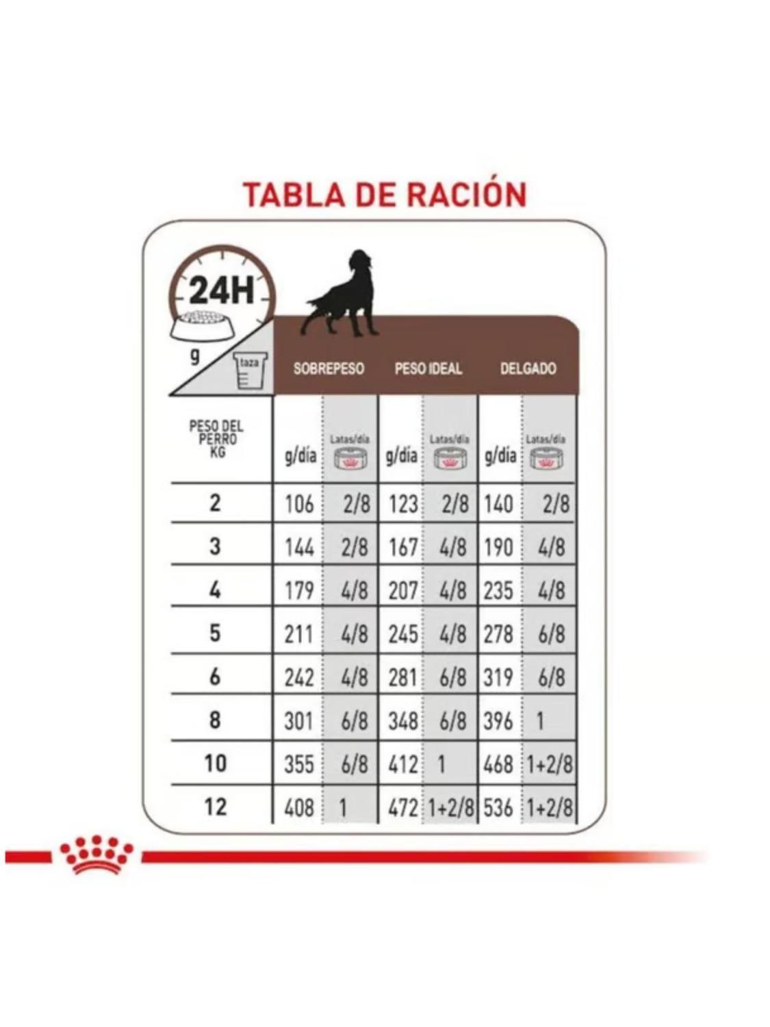 Royal Canin Hepatic Perro Lata 200g Soporte Hepático-5