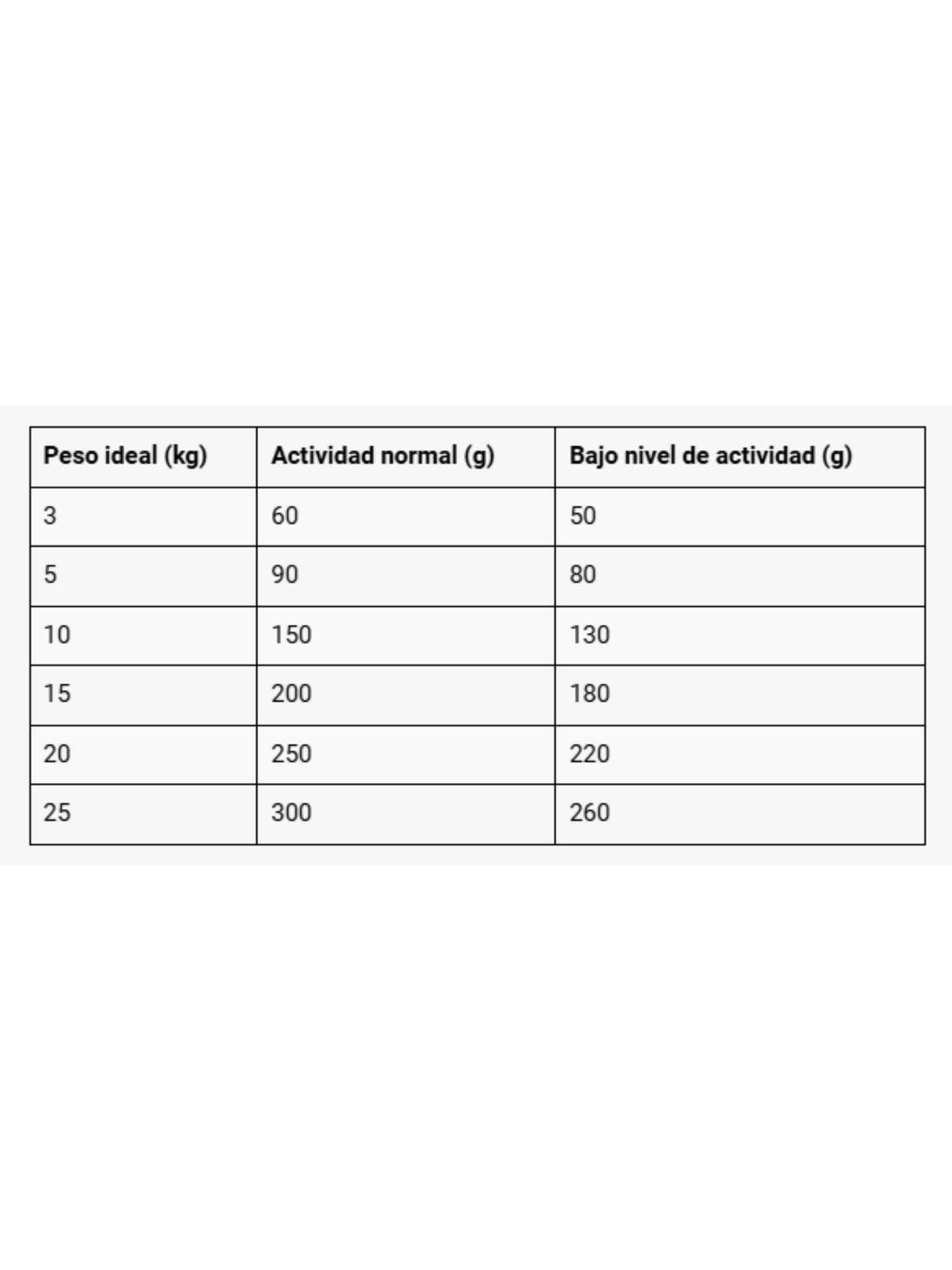 ALIMENTO BELCANDO FINEST GF SENIOR SACO 4KG-1