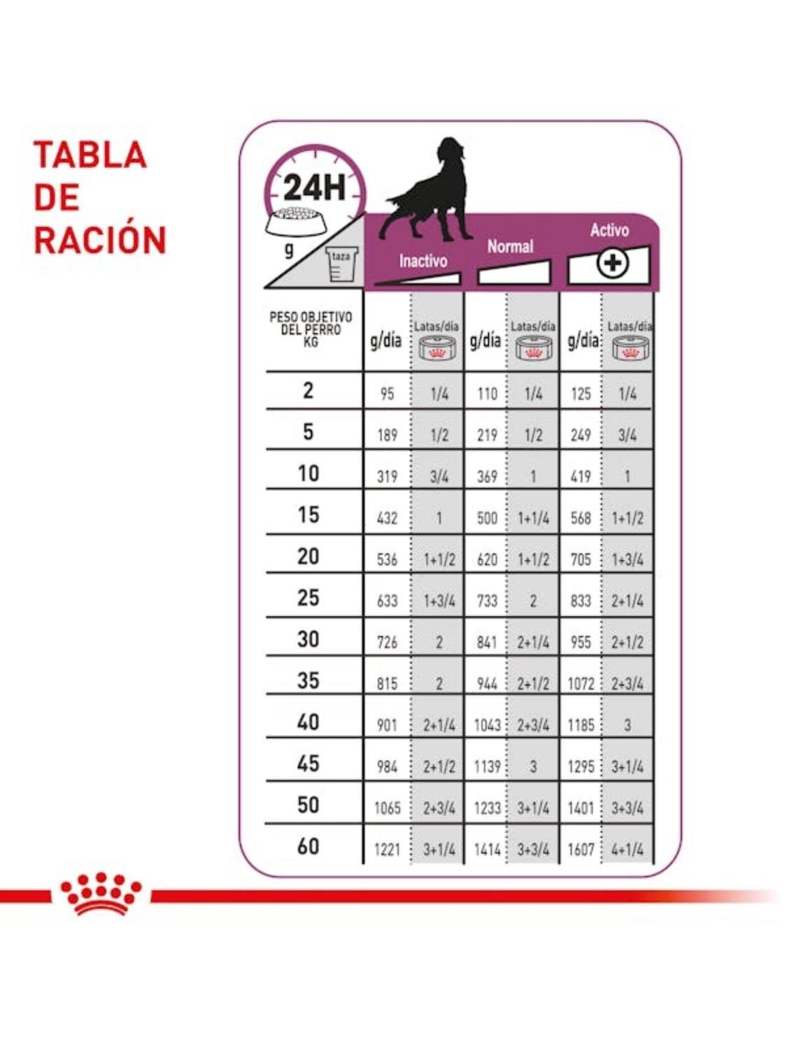 ALIMENTO ROYAL CANIN RENAL SUPPORT Lata 385Gr PACK X12-2