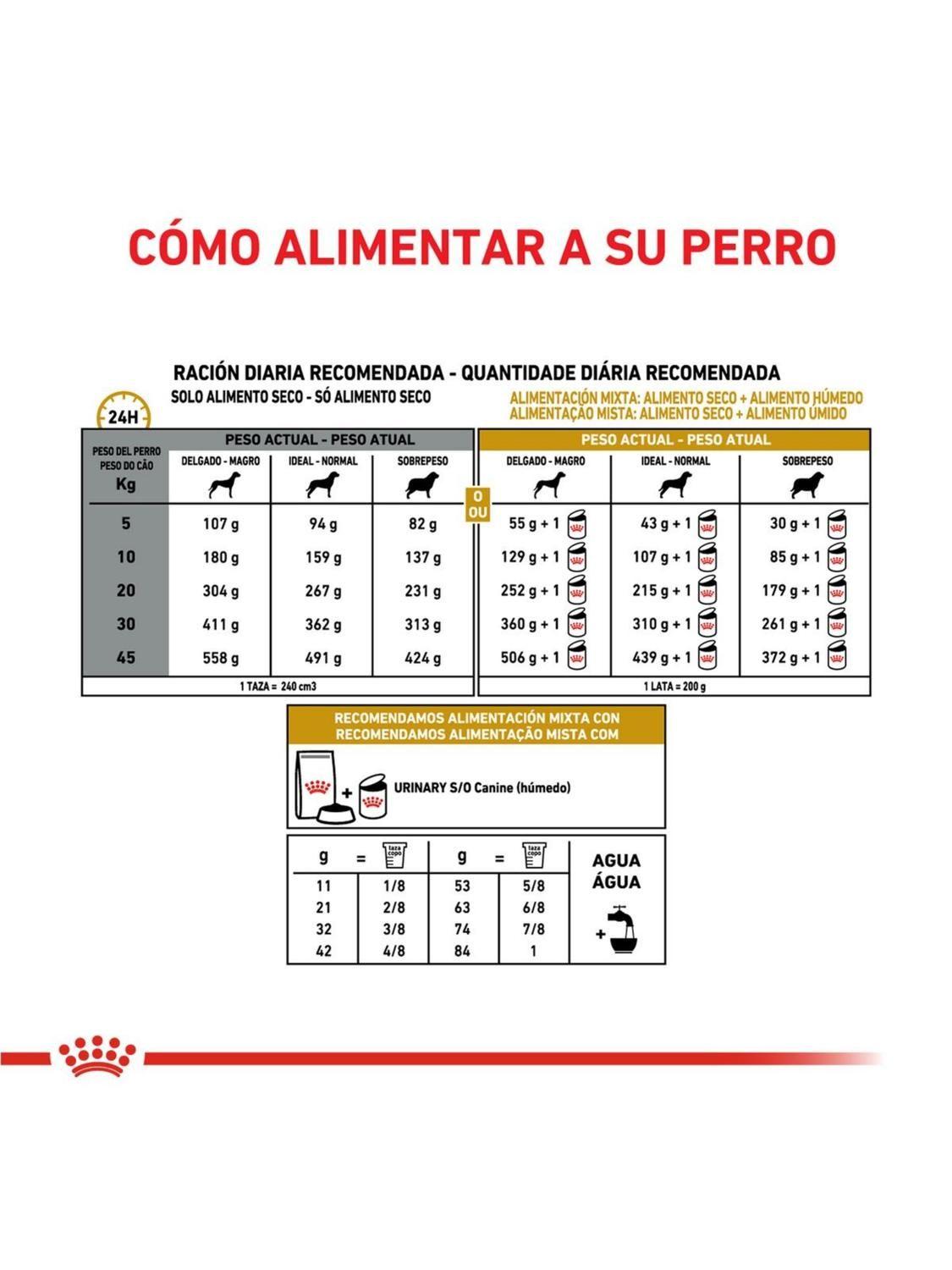 Alimento Royal Canin Urinary S/O Saco 1.5 kilo-1
