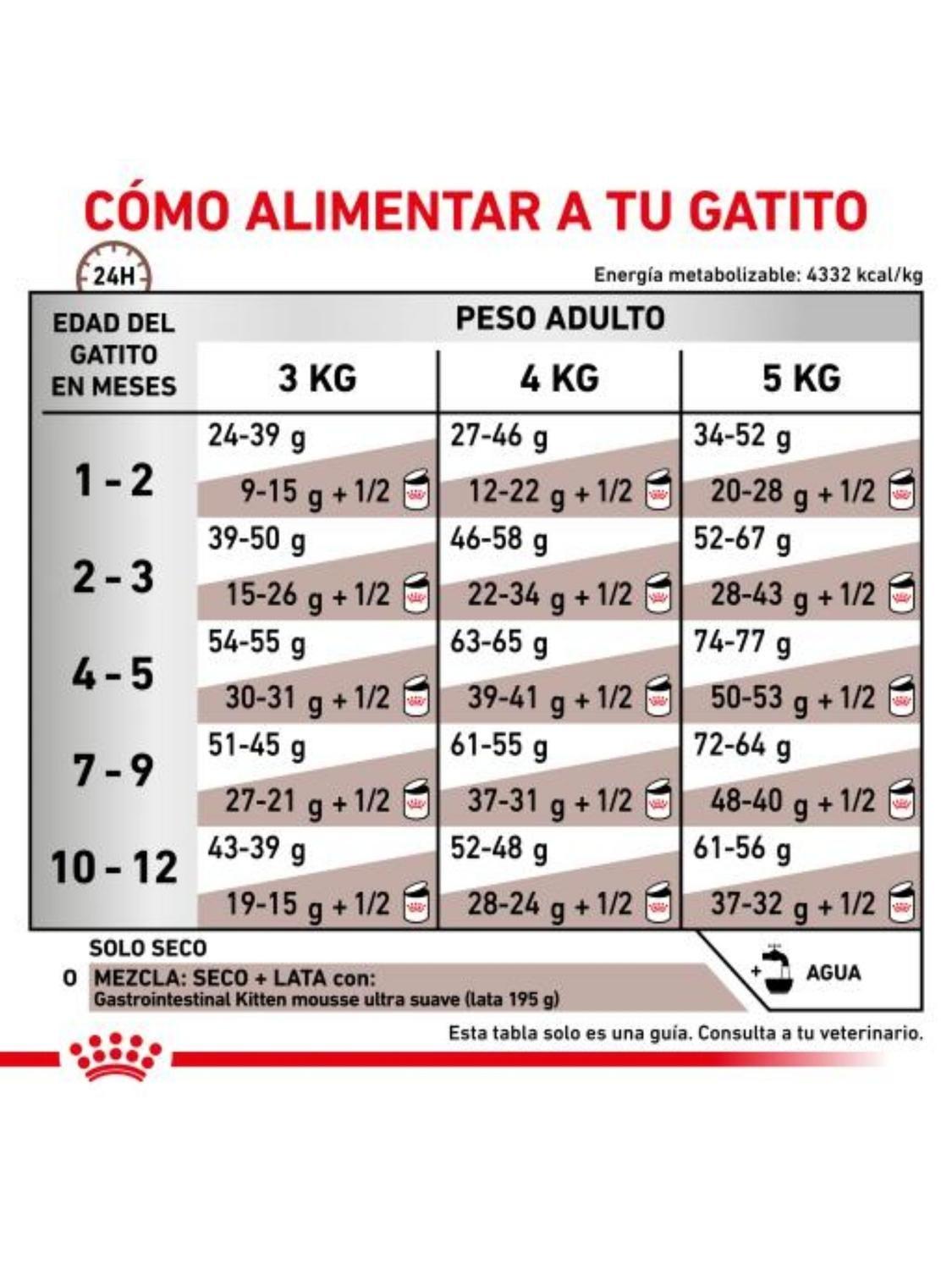 Alimento Royal Canin Gastrointestinal Kitten Saco 400 G-1