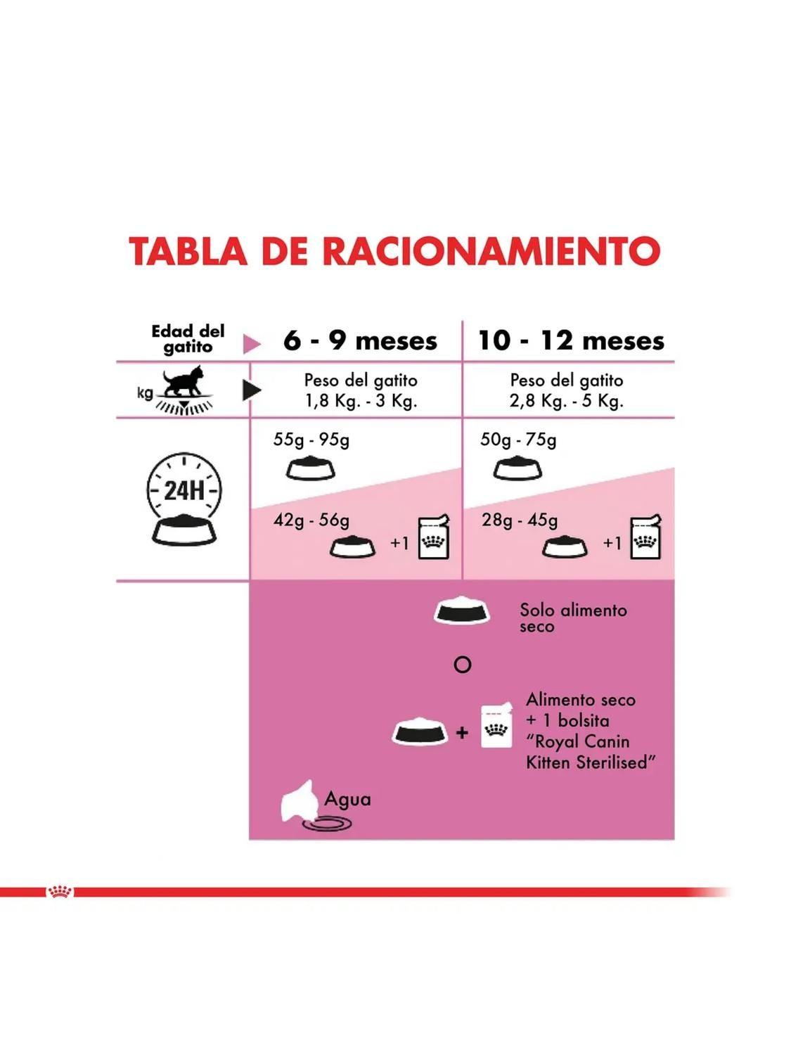 Alimento Royal Feline KITTEN STERILISED Saco 4 kilo-3
