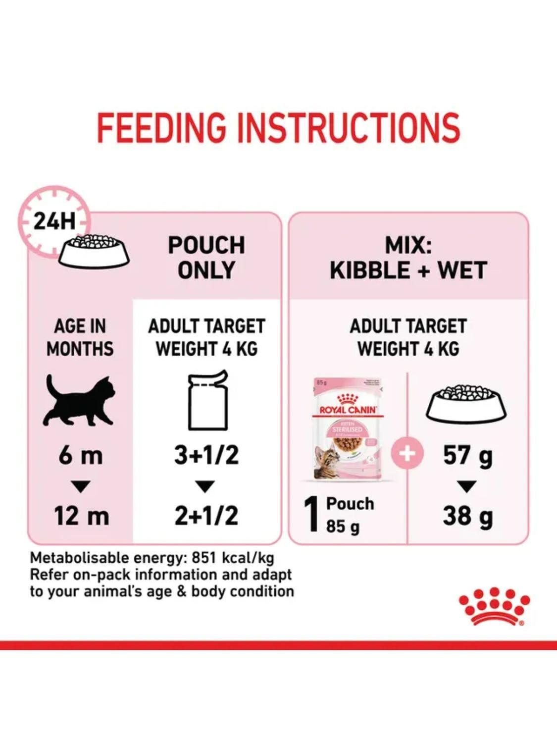 Royal Canin Kitten Sterilised Pouch 85g Pack 12 Gatos-3