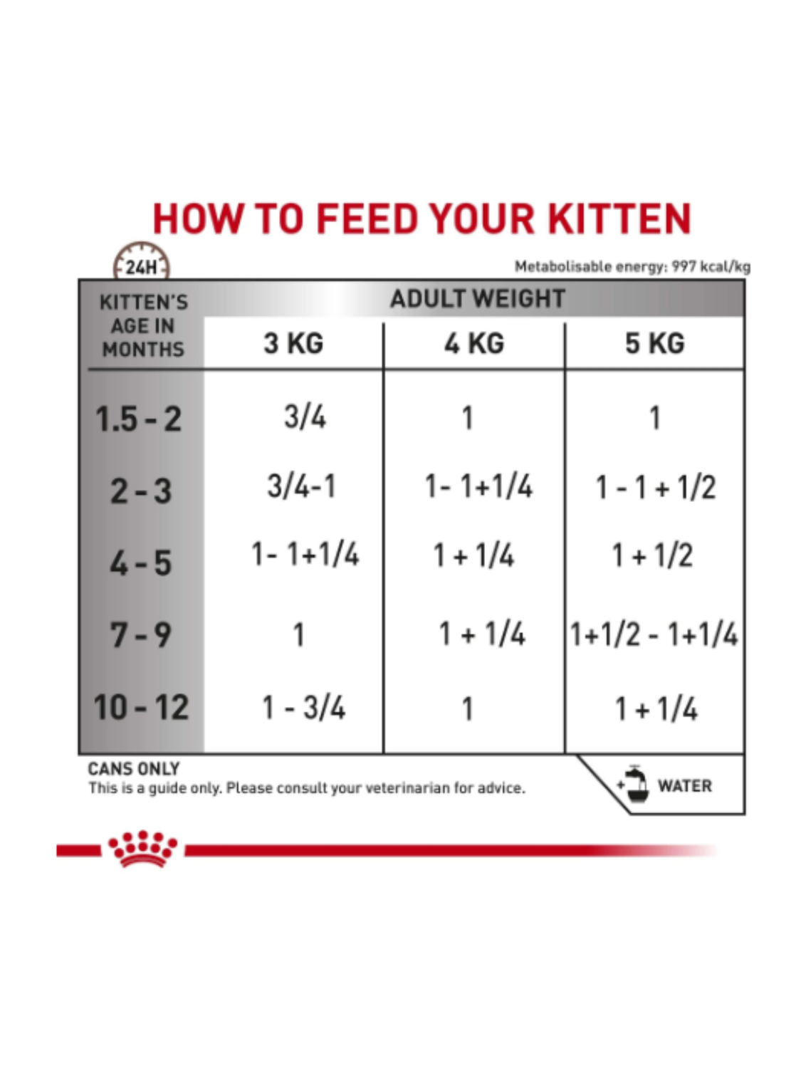 Lata Royal Canin Gastrointestinal Kitten 195gr-6