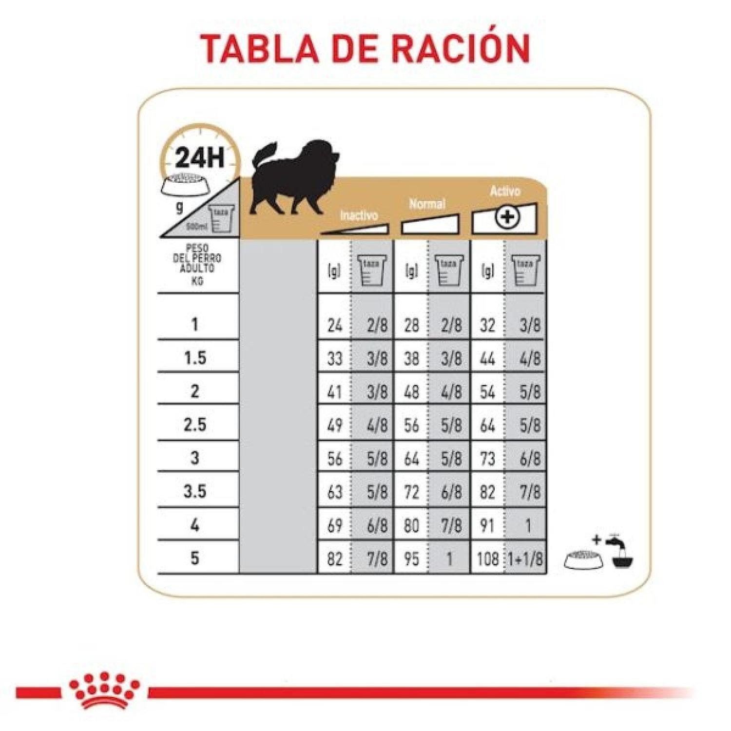 Royal Canin Pomeranian Adulto 1.5 kg-6