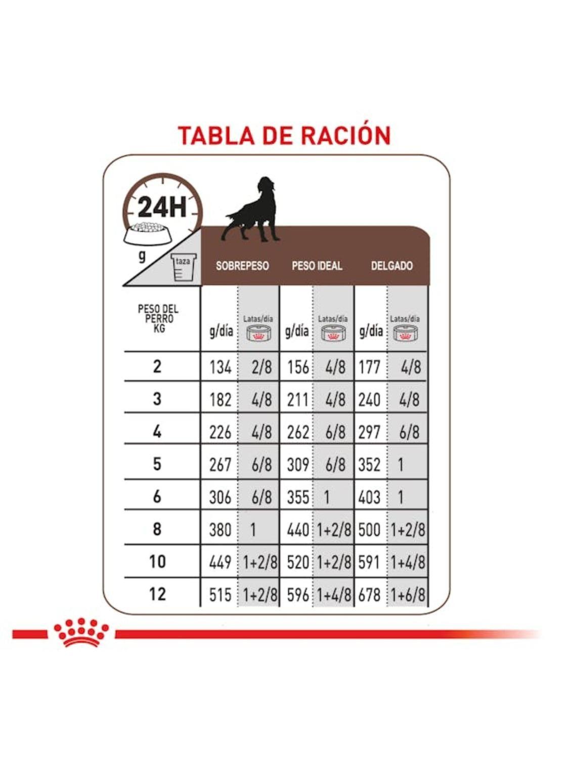 Alimento Royal Canin Gastrointestinal Perros Lata 385gr - Pack X4-1