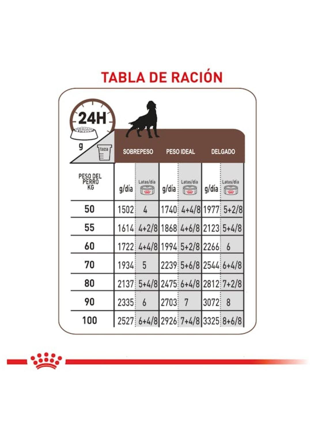Alimento Royal Canin Gastrointestinal Perros Lata 385gr - Pack X4-3