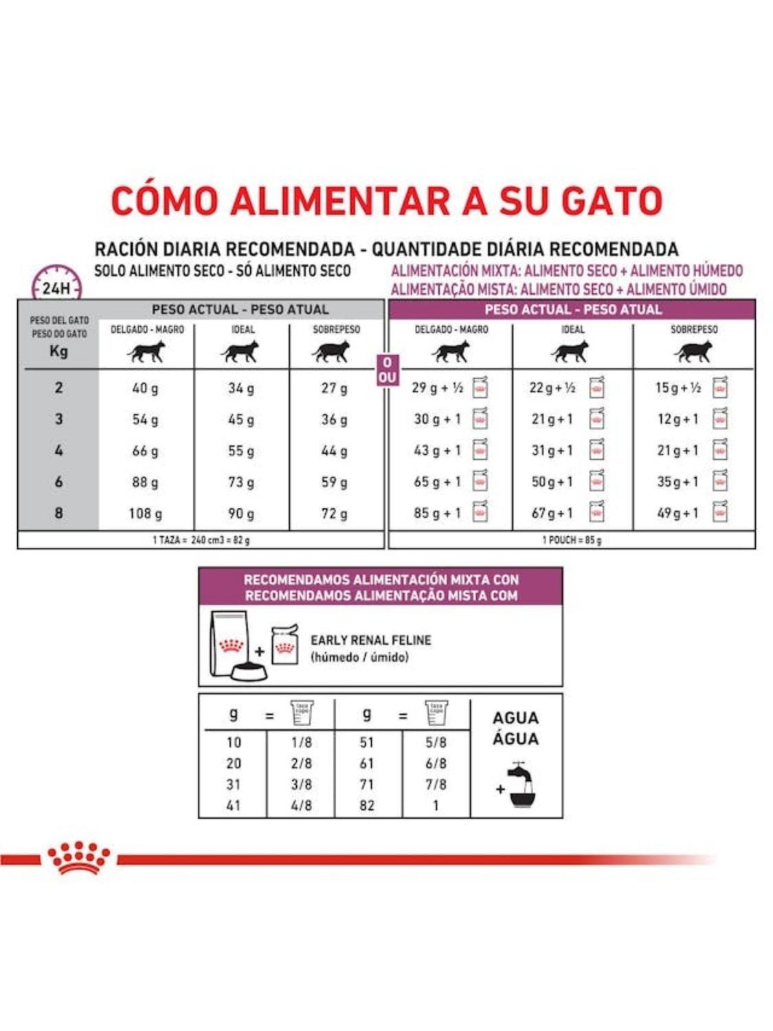 ALIMENTO ROYAL CANIN RENAL EARLY FELINE 1,5KG-3