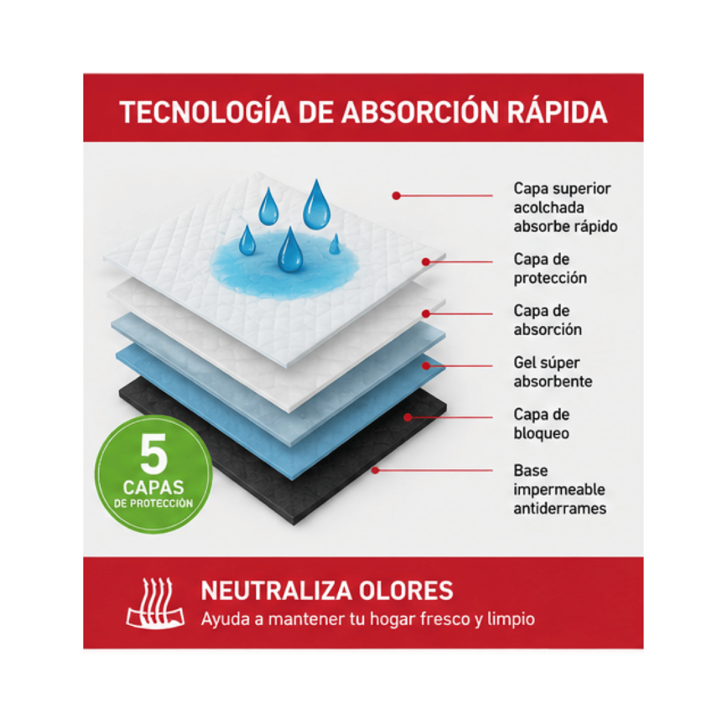 Sabanillas Perro Nature's Miracle 14 Un 53x53 Cm-3