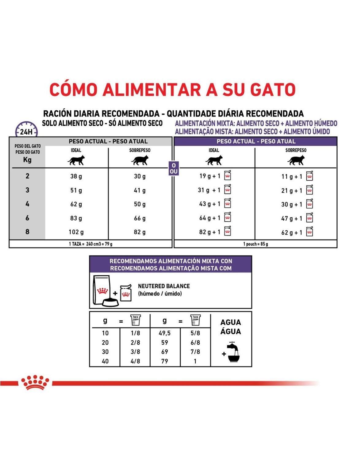 Alimento Royal Canin Gatos Castrados Weight Control Saco 1.5 kilo-1