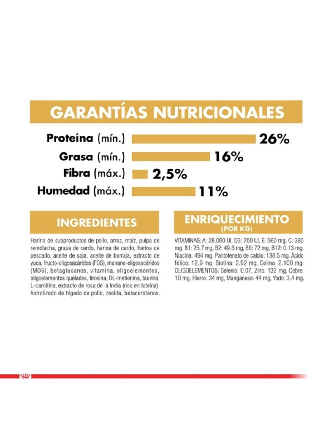 Alimento Perro Cachorro Royal Canin Shih Tzu Puppy 2.5 Kg-1