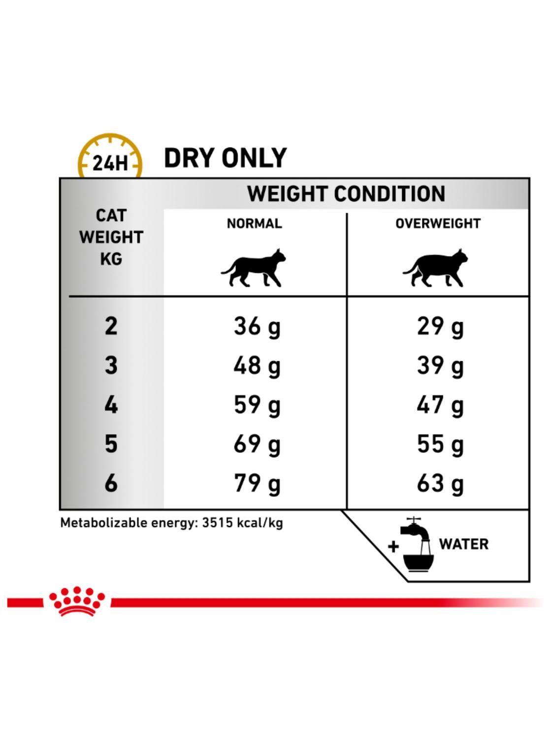 ALIMENTO ROYAL CANIN URINARY S/O FELINE 400GR-6