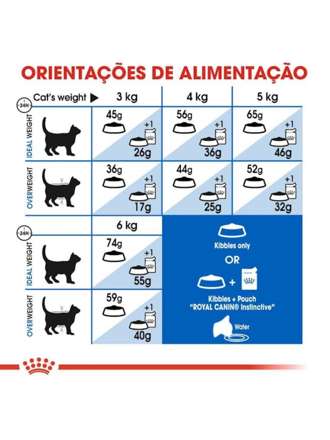 Alimento Royal Feline Indoor Feline 1.5 kg-2