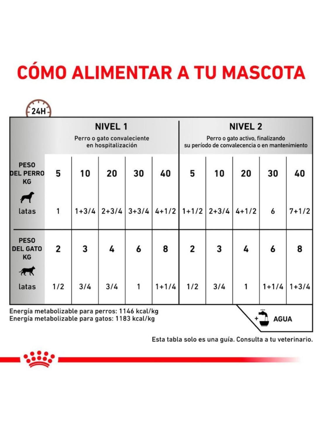 Alimento Royal Canin Recovery Para perros y gatos - Lata De 145g-2