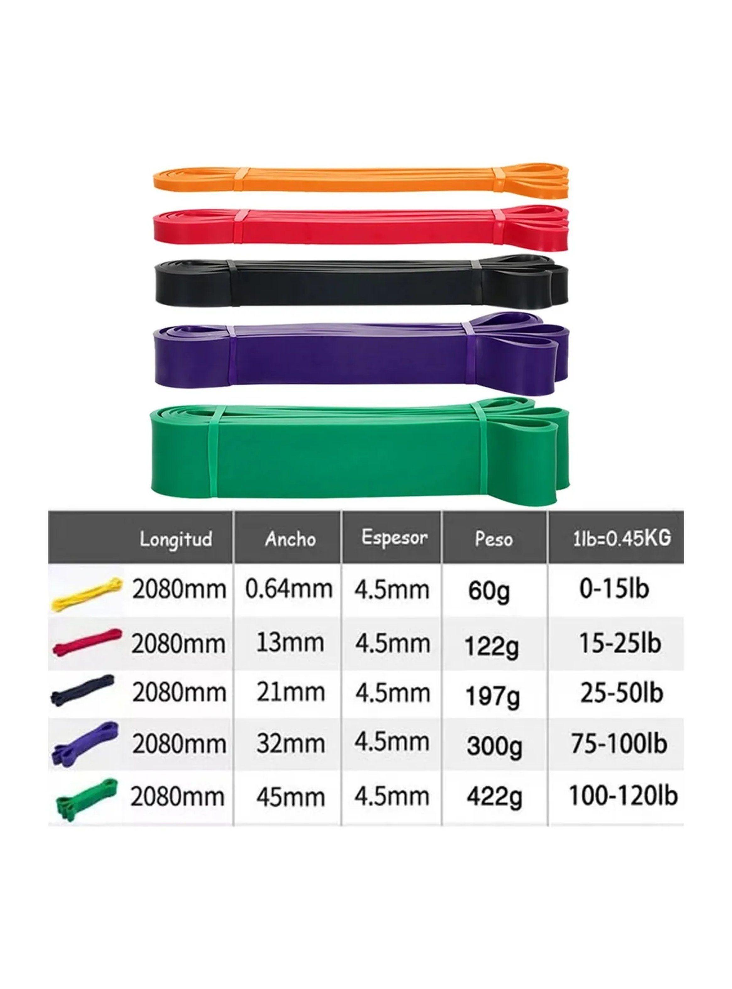 Bandas de Resistencia Elásticas Multicolor 2080mm Espesor 4.5mm-1