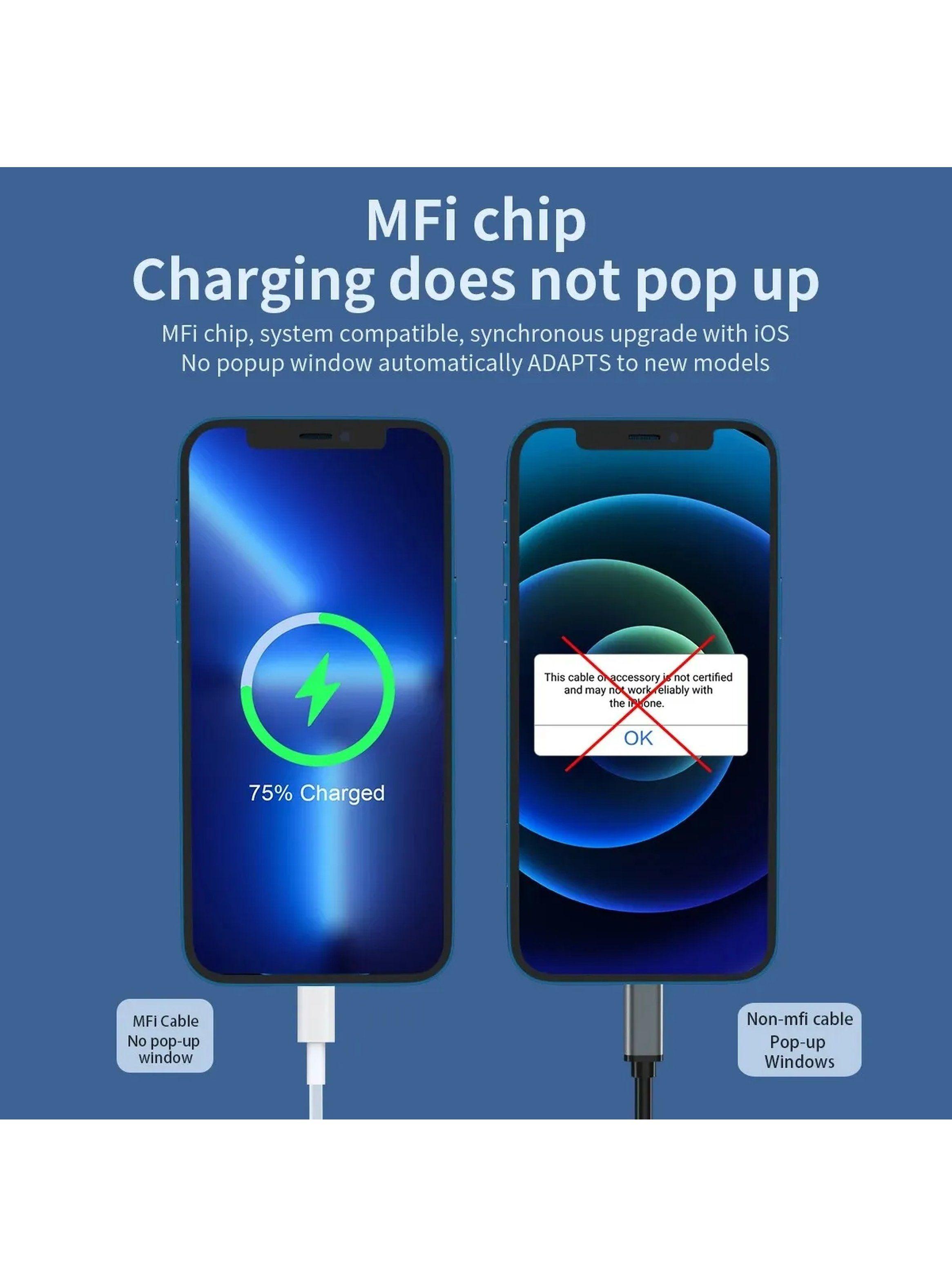 Cable de Carga USB a Lightning Compatible con iPhone Blanco-3