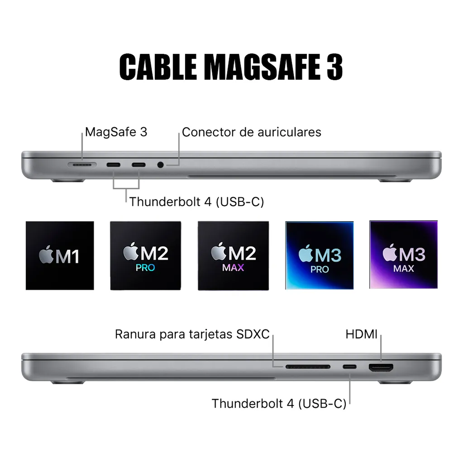 Cable Magnético de Carga Rápida MagSafe 3 USB-C 140W Compatibilidad MacBook-5