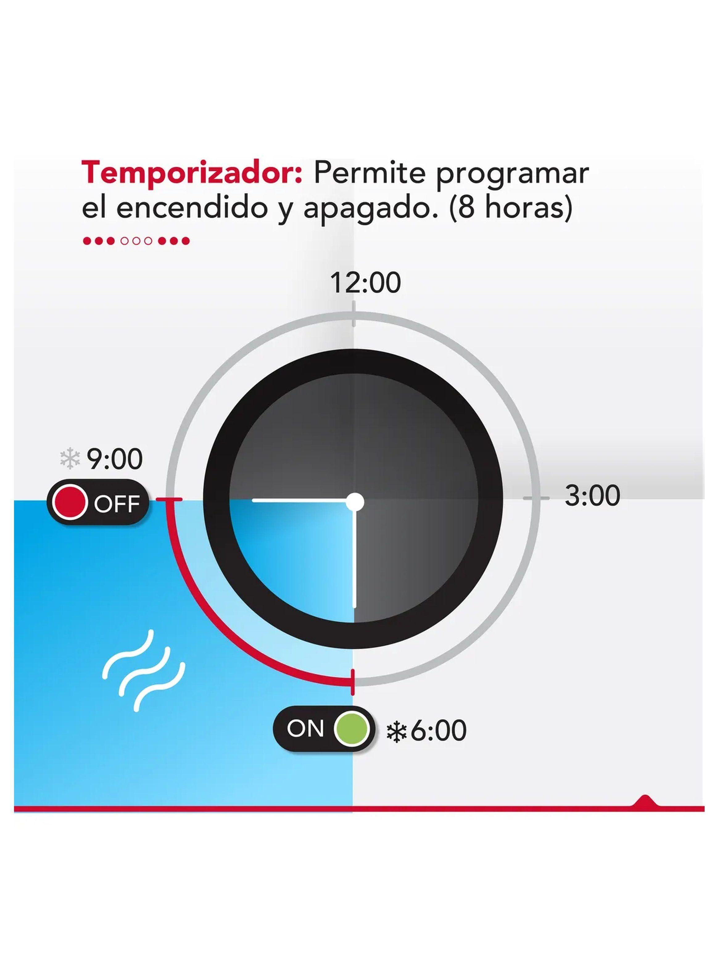 Ventilador Sin Aspas Digital Panel Touch Temporizador Oscilación Blanca-4