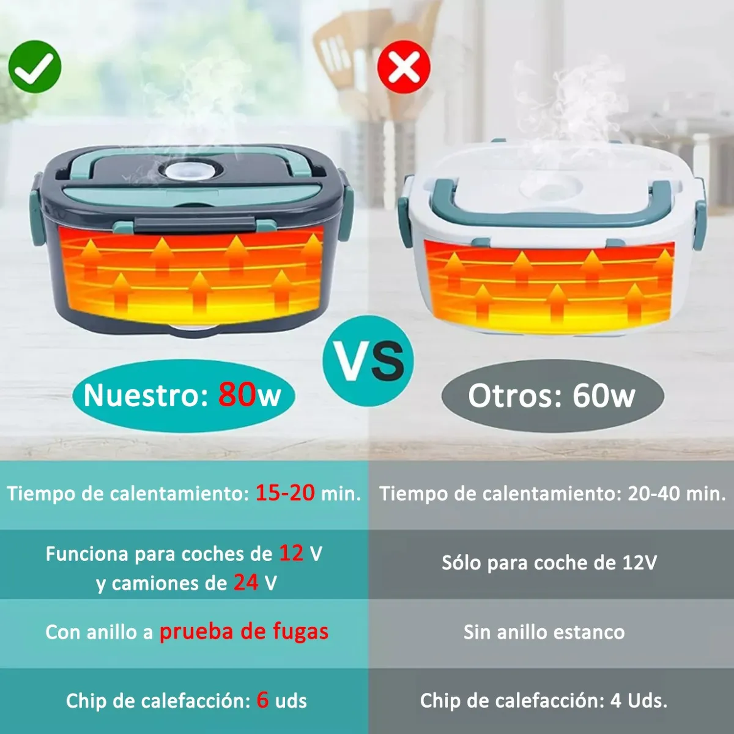 Lonchera Eléctrica 80W Acero Inoxidable 1.5L Compartimentos │ Coche y Hogar-4