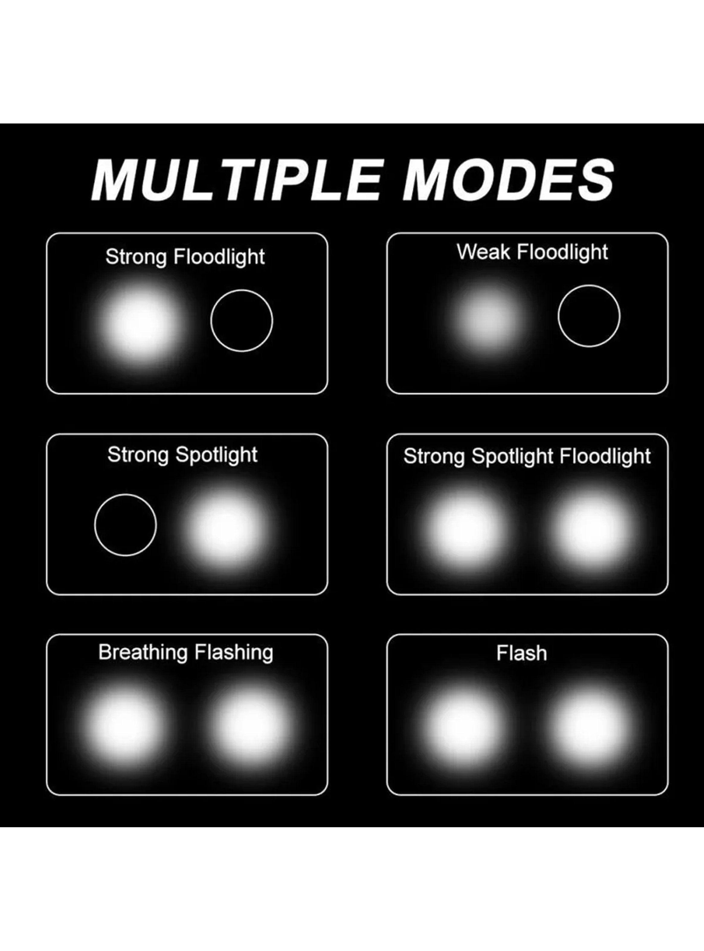 Luz Delantera Para Bicicleta IPX5 Recargable LED Ajustable-3