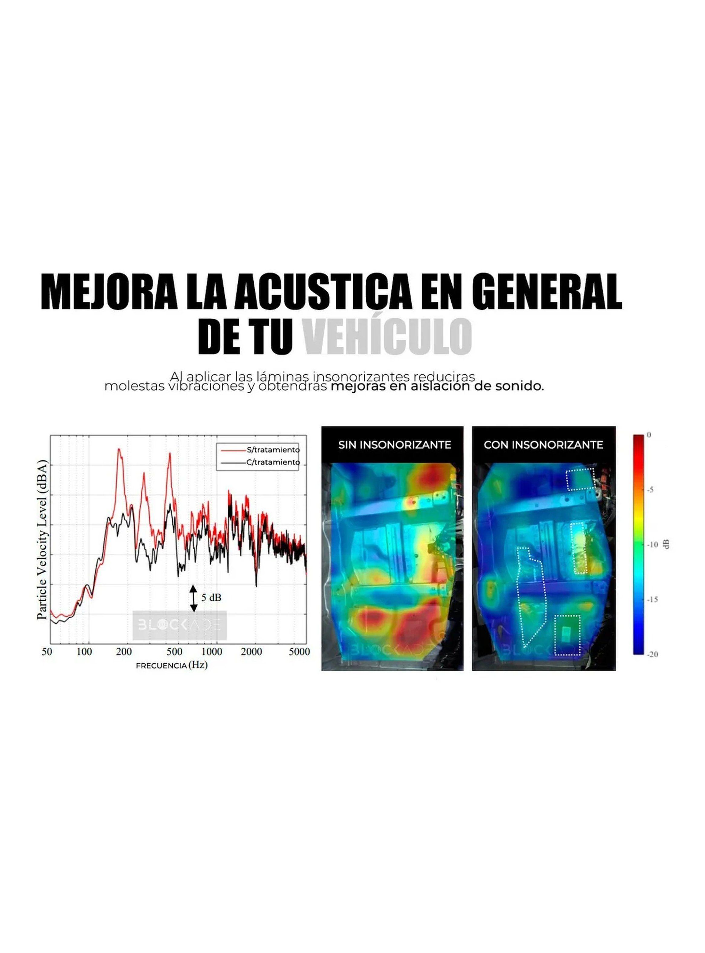 Paneles Aislantes Acústicos Aluminio Antivibración Uso Automotriz-8