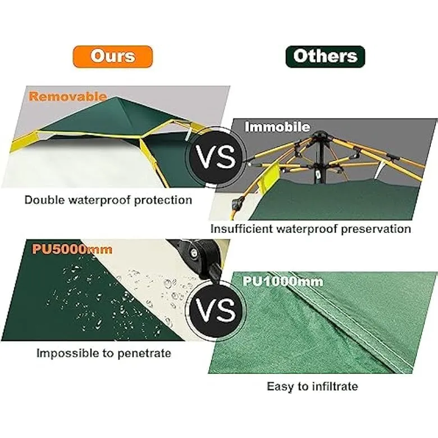 Carpa Automática Impermeable para 2-3 Personas Tela Oxford 210D-5