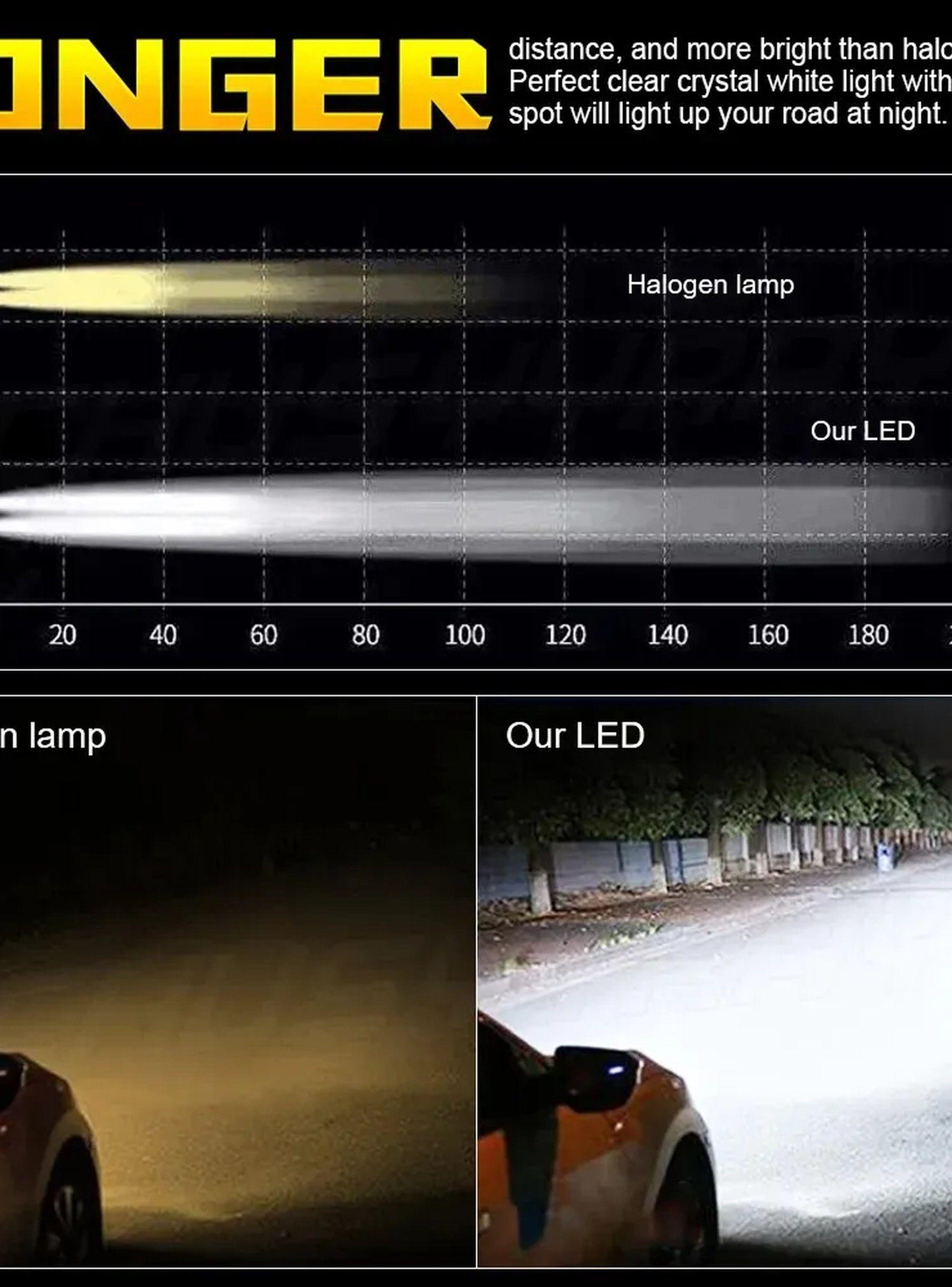 Bombillas LED Para Faros H4 Alta Potencia Blancas-3
