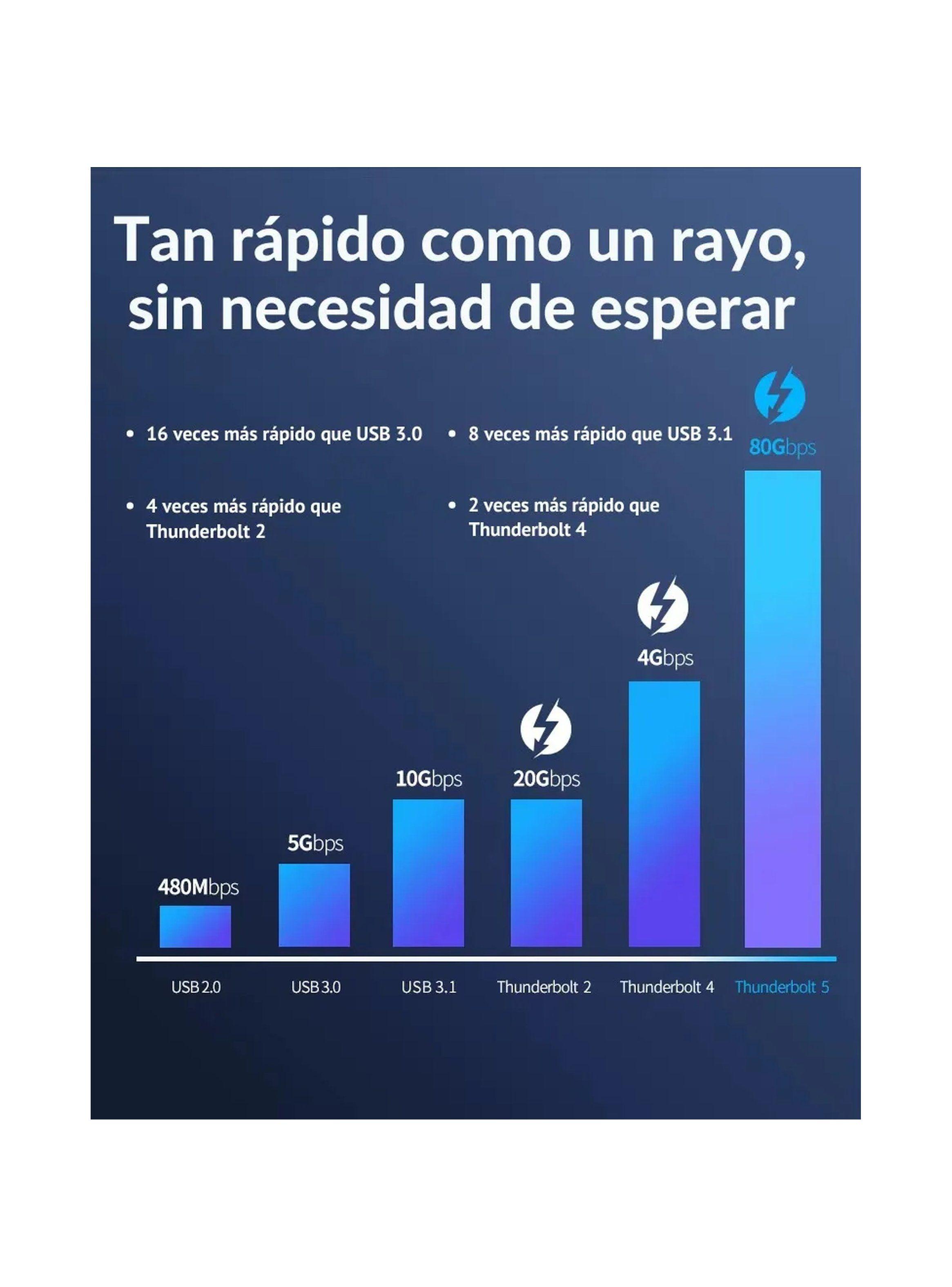 Cable USB-C Trenzado 240W 8K@60Hz Multipantalla-6