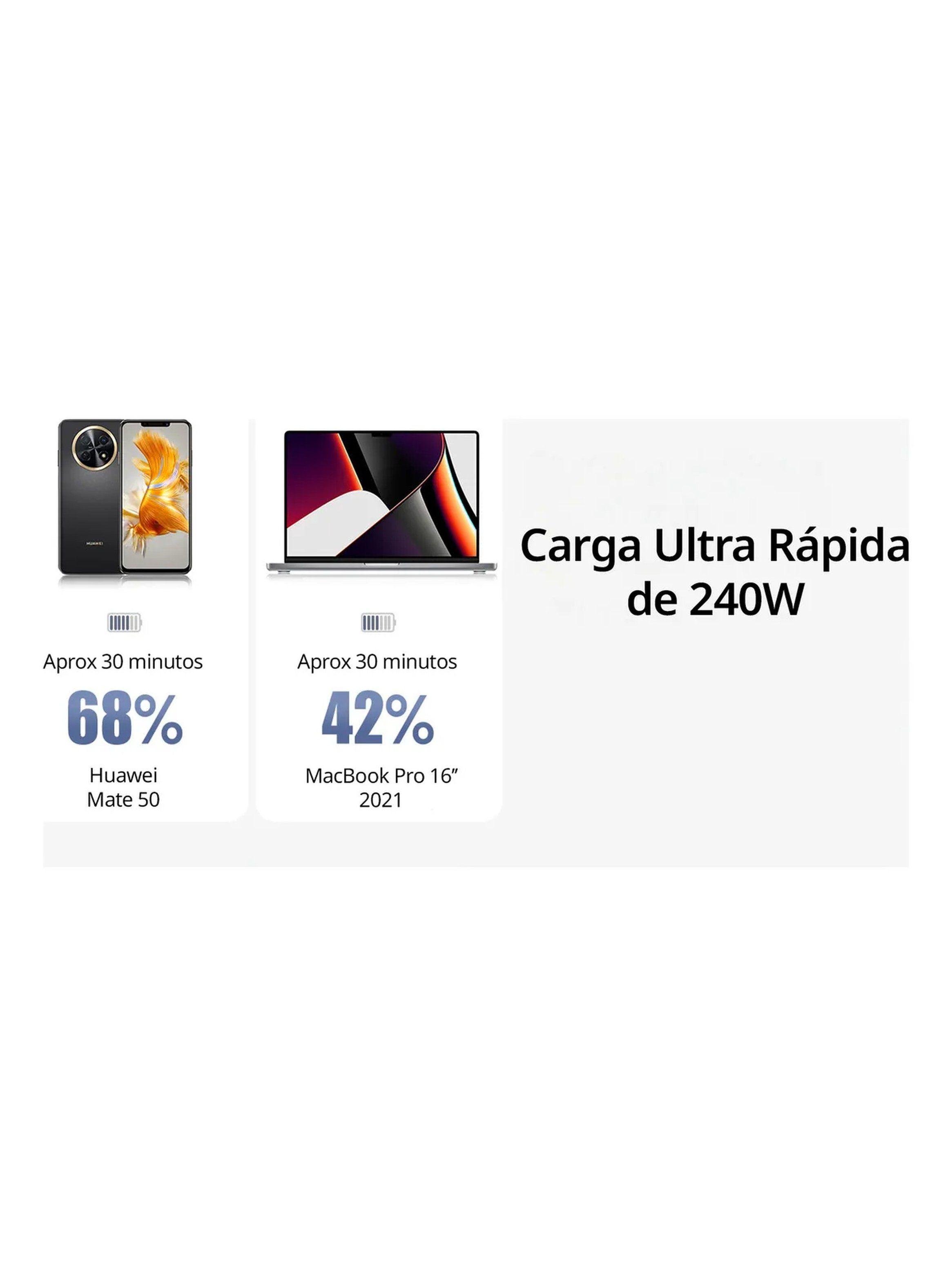 Cable de Carga USB-C 240W Nylon Trenzado Compatible iPhone y Android-2