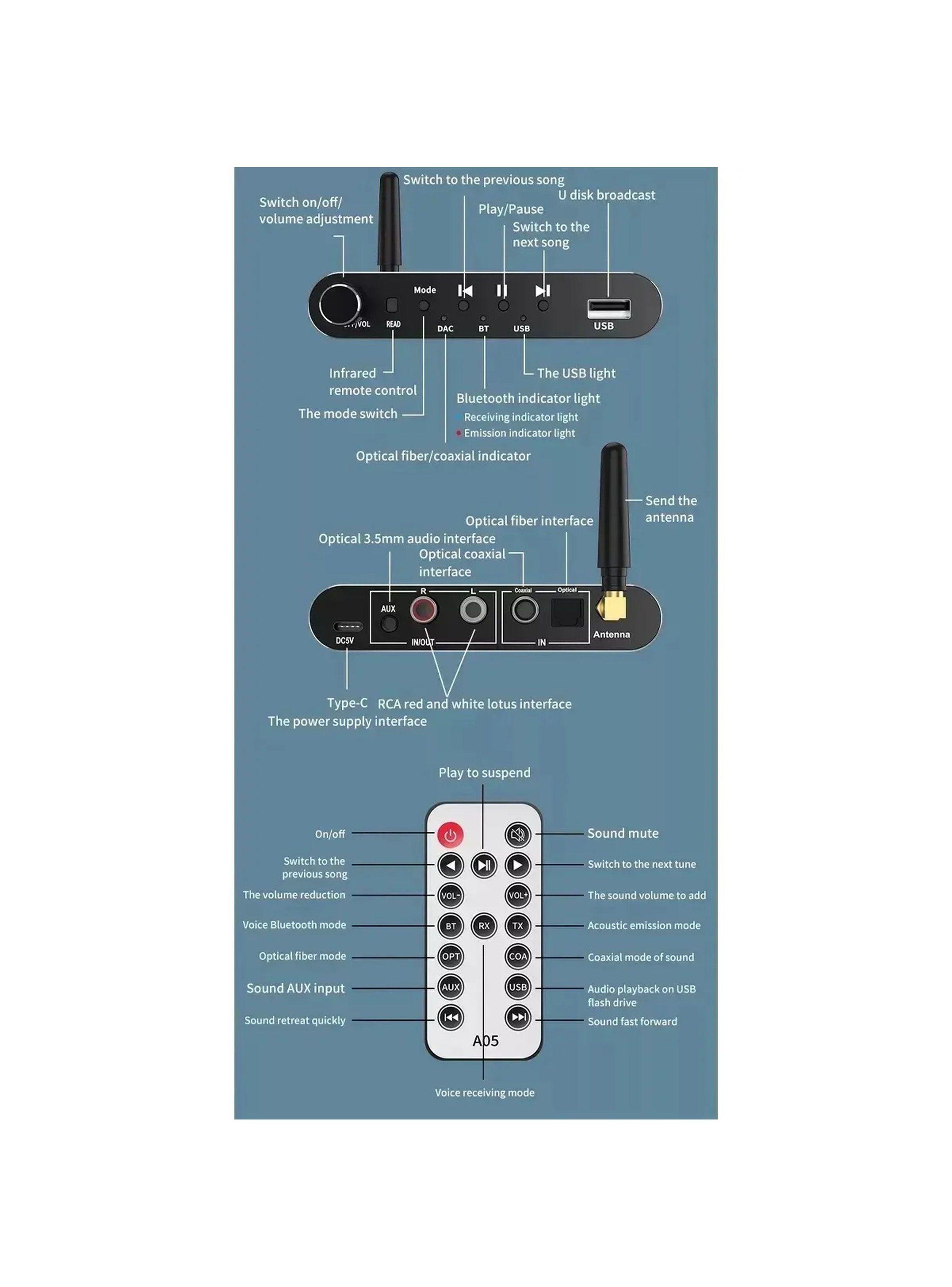 Convertidor Bluetooth 5.1 Digital a Análogo con DAC | Transmisor y Receptor Audio-8