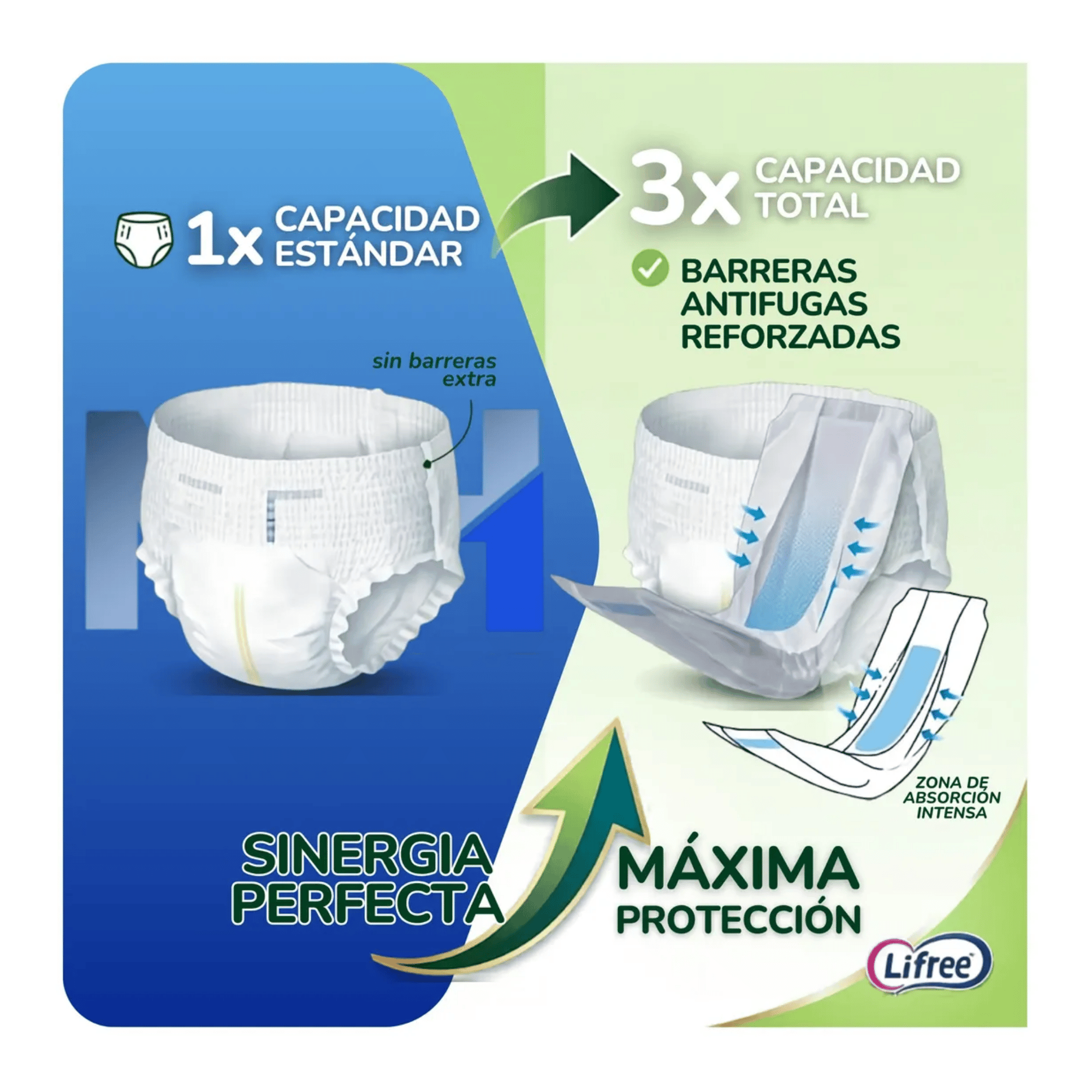 Absorbente Geriatrico Lifree 60 Unids Incontinencia Pack X3-3