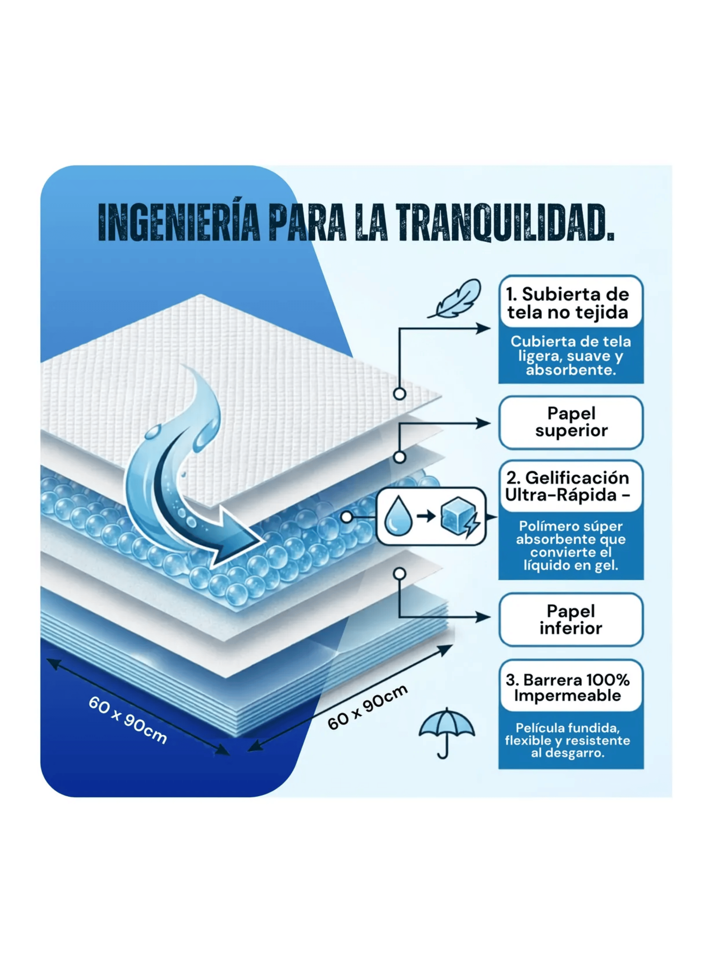 Sabanillas Cl nicas Desechable Protector Cama Pack Ahorro-5