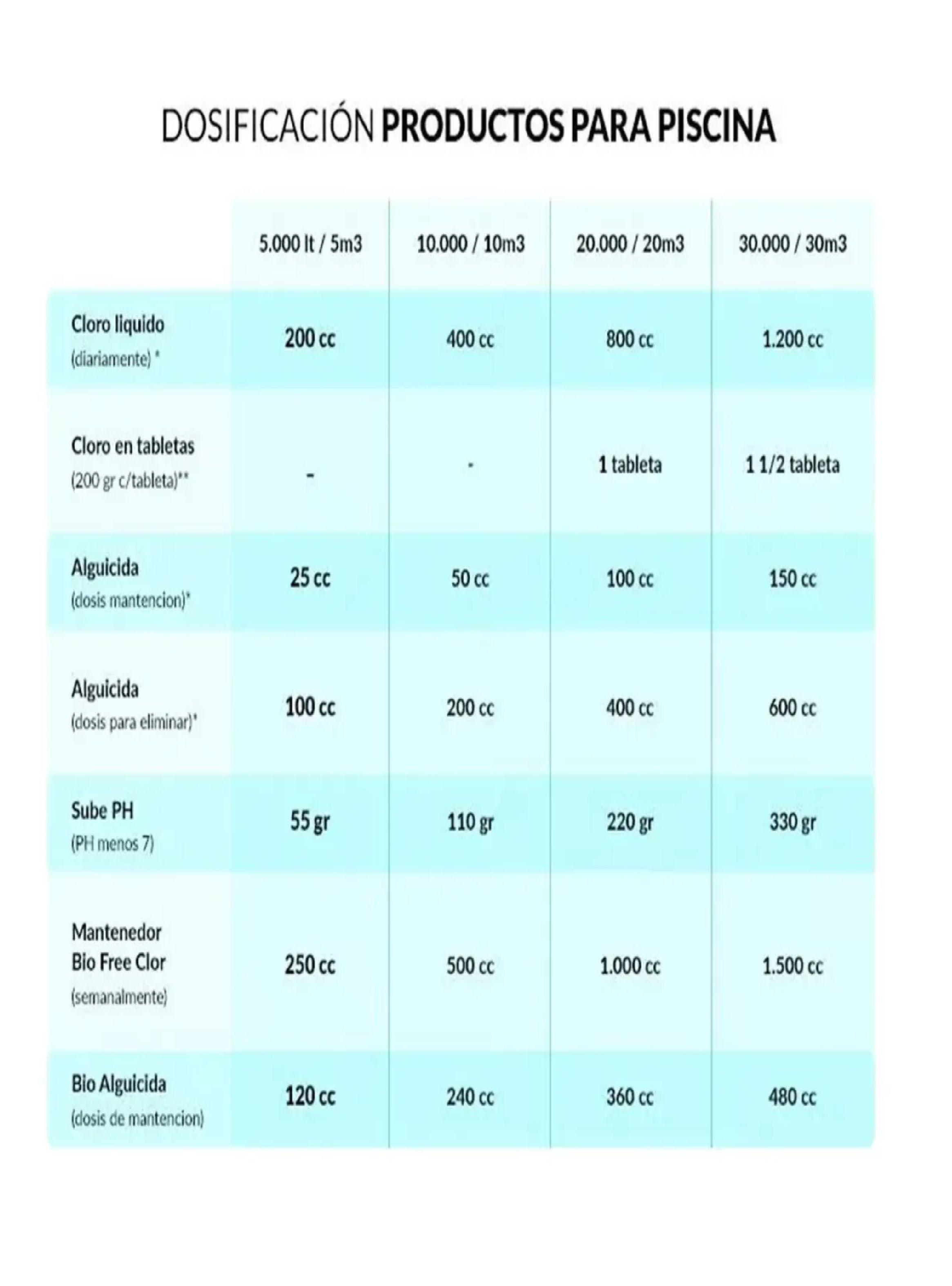 Test De Agua Laboratorio Para Piscinas Ph Y Cloro Deep Blue-6