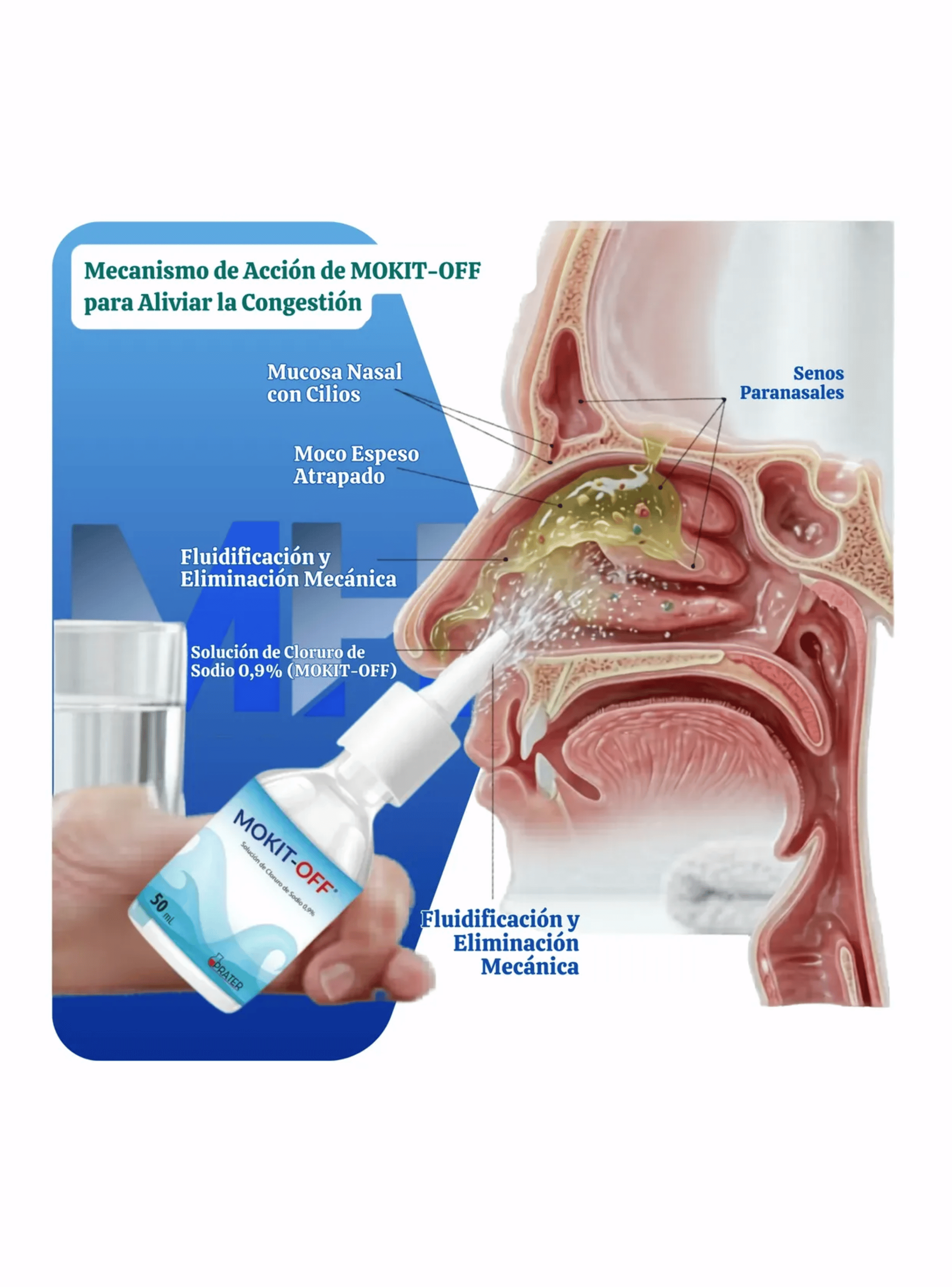 Mokit off Kids Limpieza Nasal Beb Pack 3 Unid 50ml C u-5