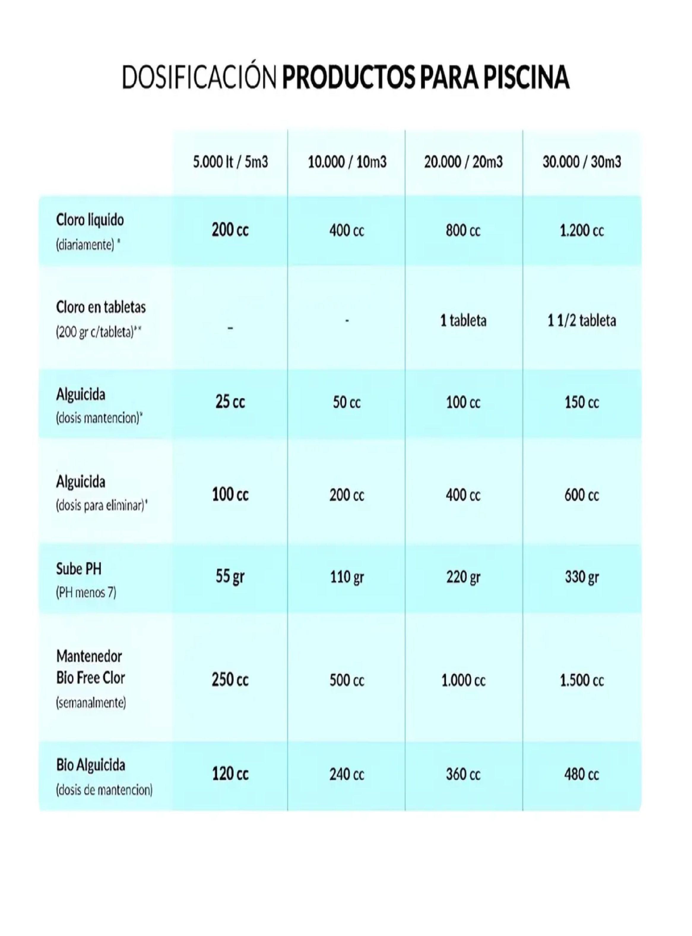 Test De Agua Laboratorio Piscina Ph Y Cloro Recarga Deepblue-4