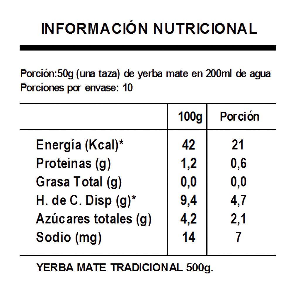 Pack 10 Yerba Mate Amanda Tradicional 500gr-6