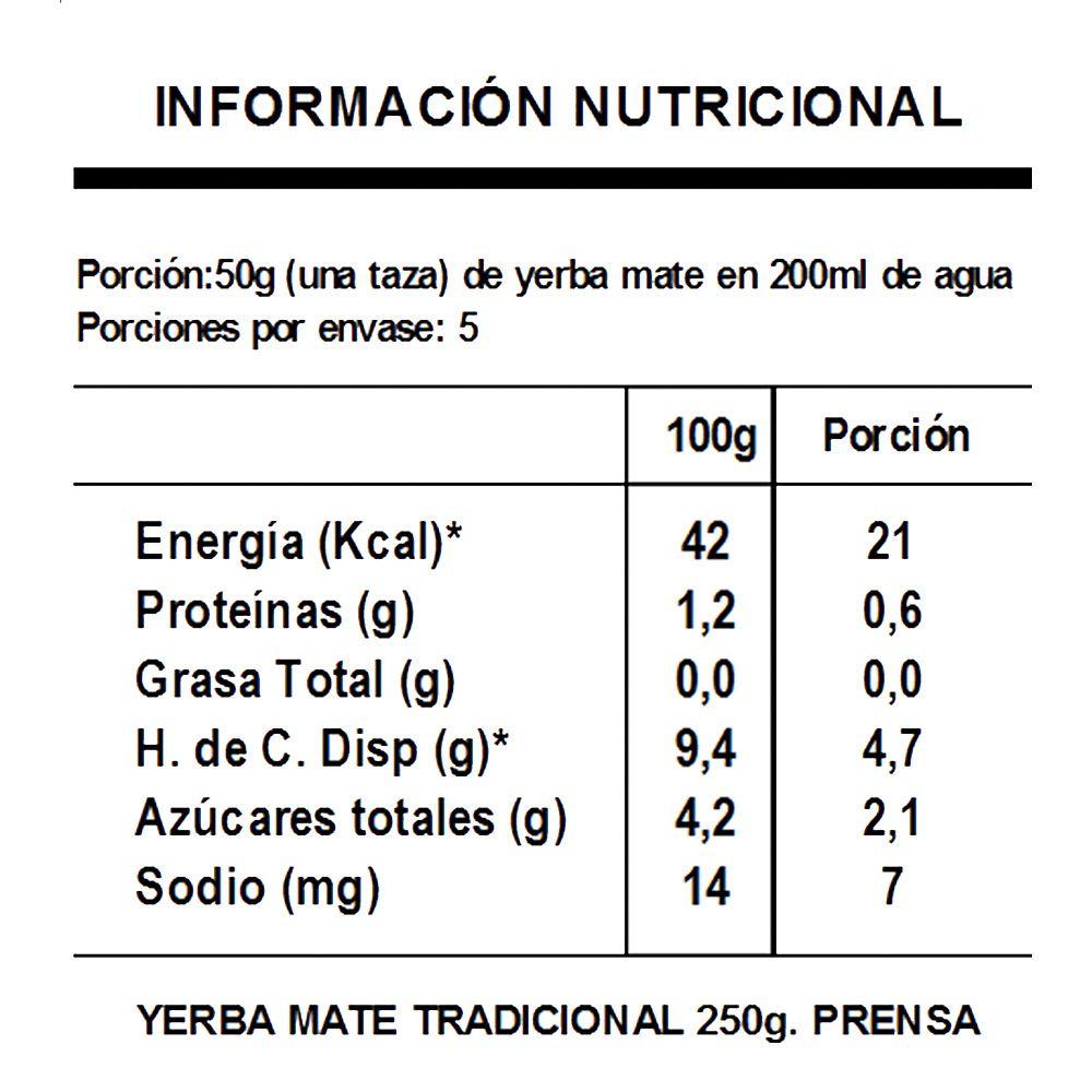 Pack 20 Yerba Mate Amanda Tradicional 250gr-4