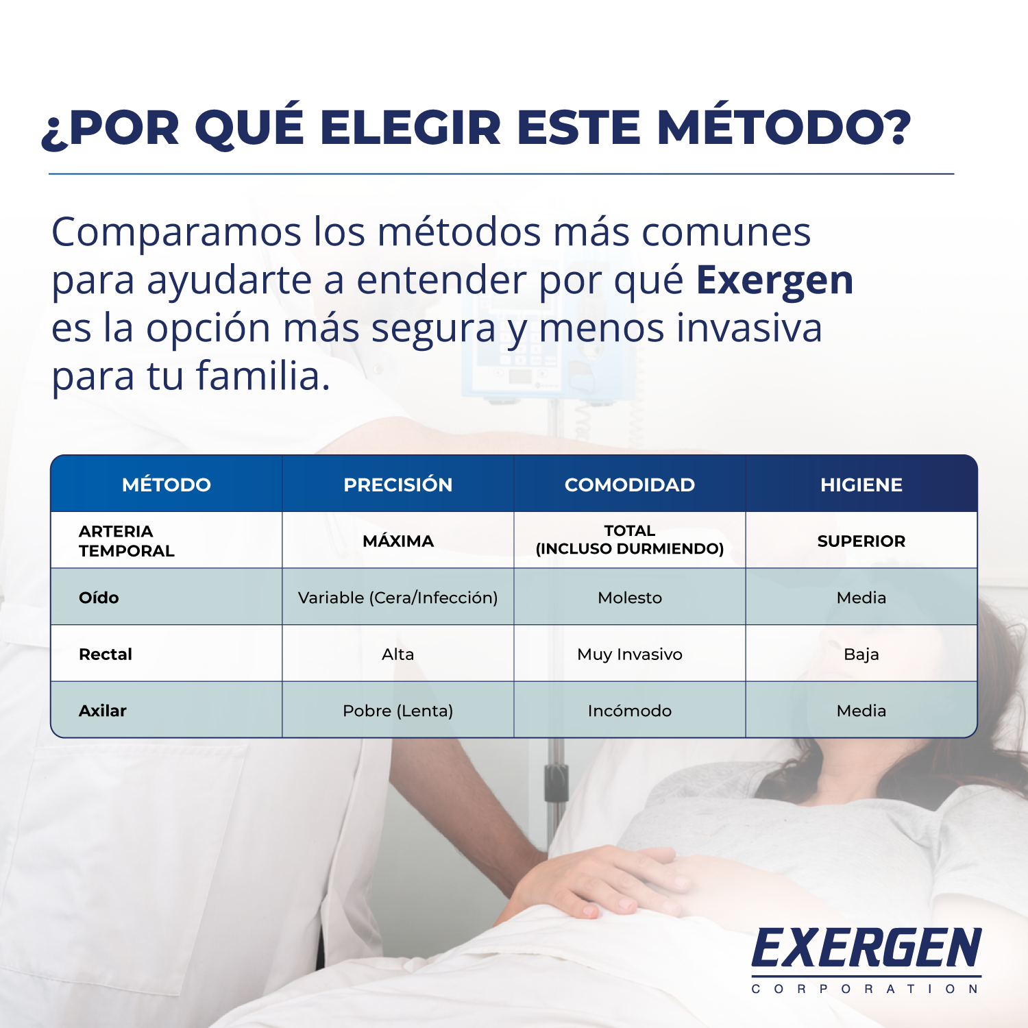 Termometro Arteria Temporal Exergen TAT-2000C+ para Bebes, Niños y Adultos-8