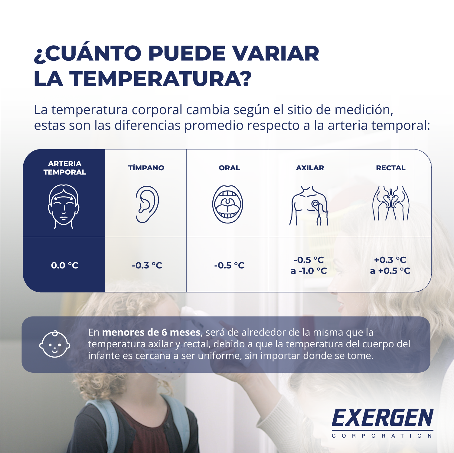 Termometro Arteria Temporal Exergen TAT-2000C+ para Bebes, Niños y Adultos-9